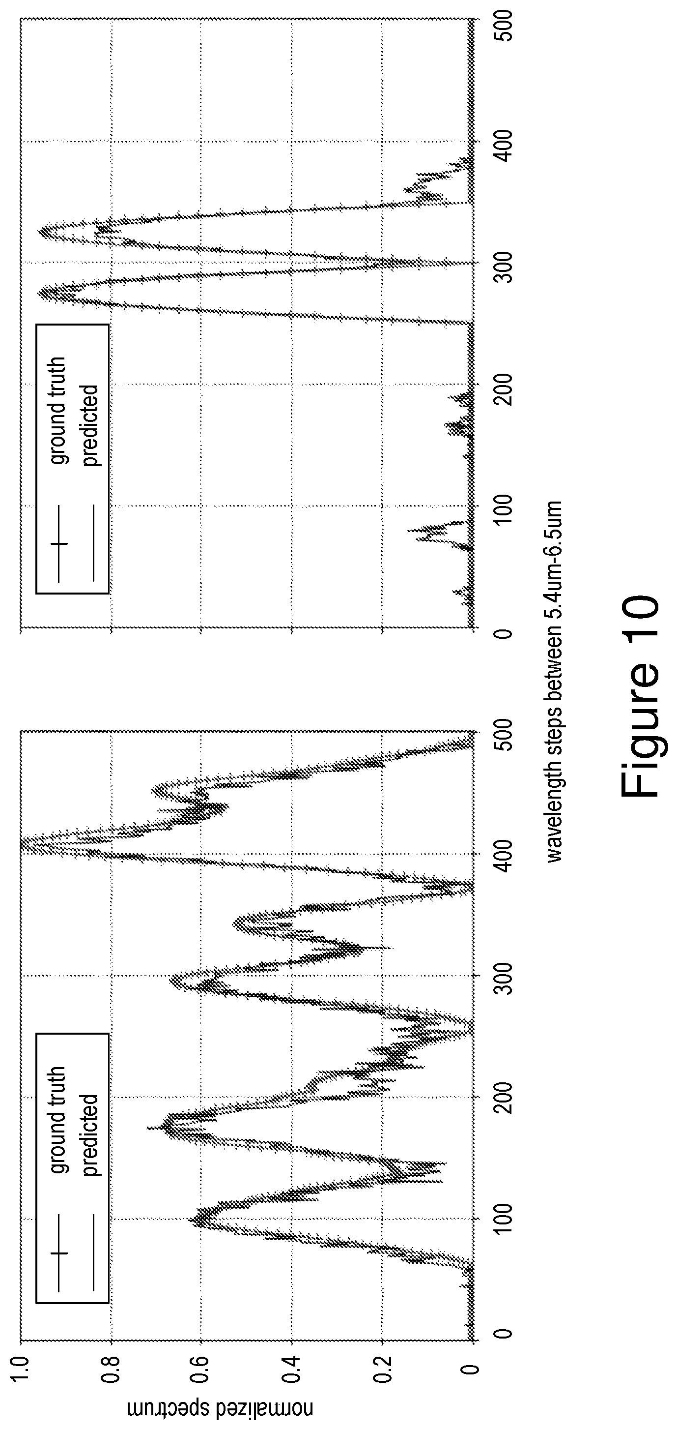 Patent US12422302 Figure 10 – Integrated circuit spectrometer