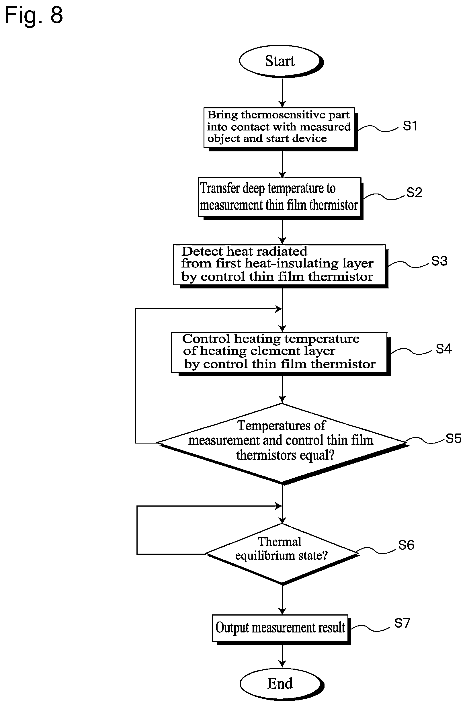 Patent US12422308 Figure 7 – Deep temperature measuring device and deep temperature measuring method