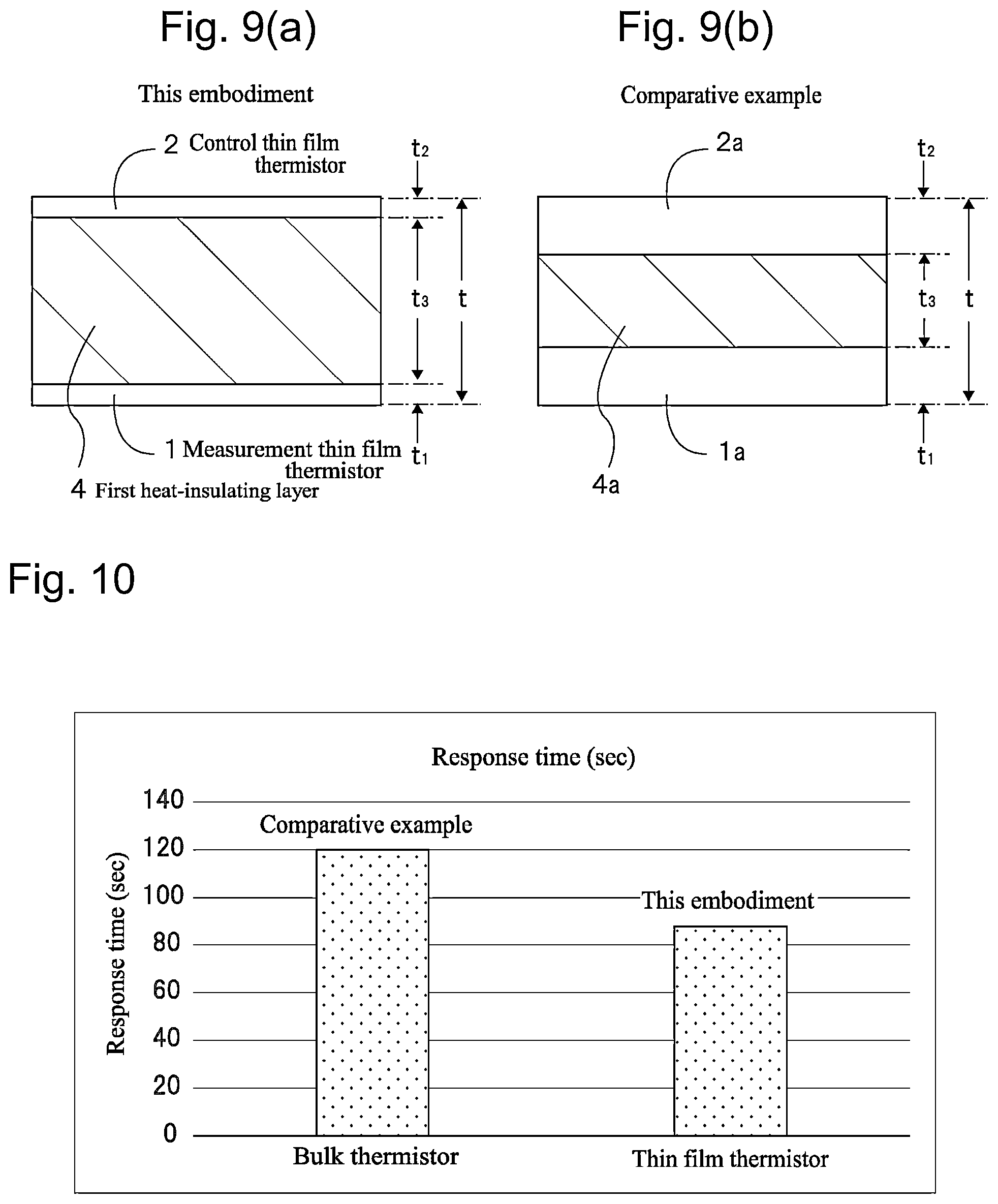 Patent US12422308 Figure 8 – Deep temperature measuring device and deep temperature measuring method