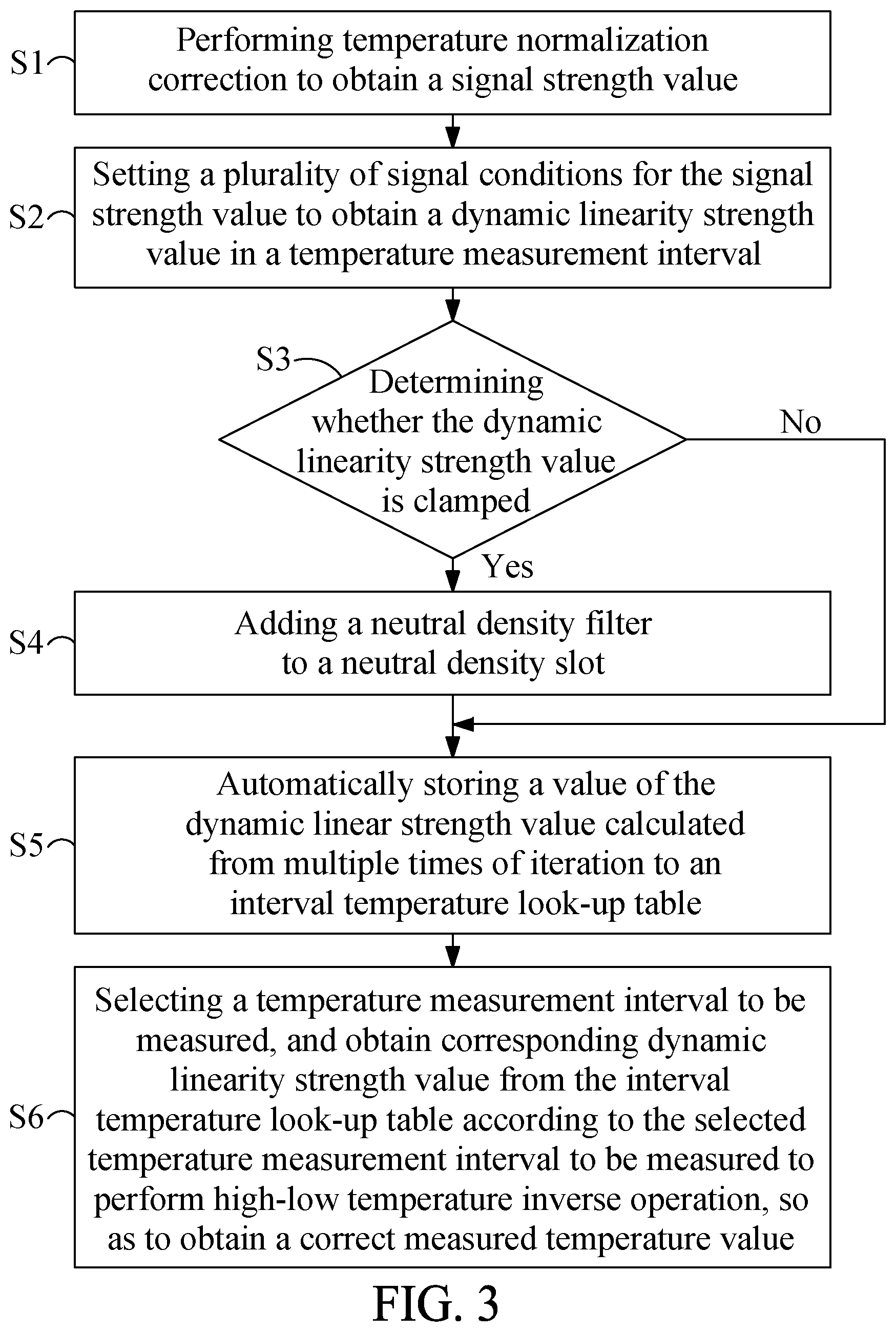 Patent US12422309 Figure 2 – Accurate temperature measurement structure of wide temperature range and method thereof