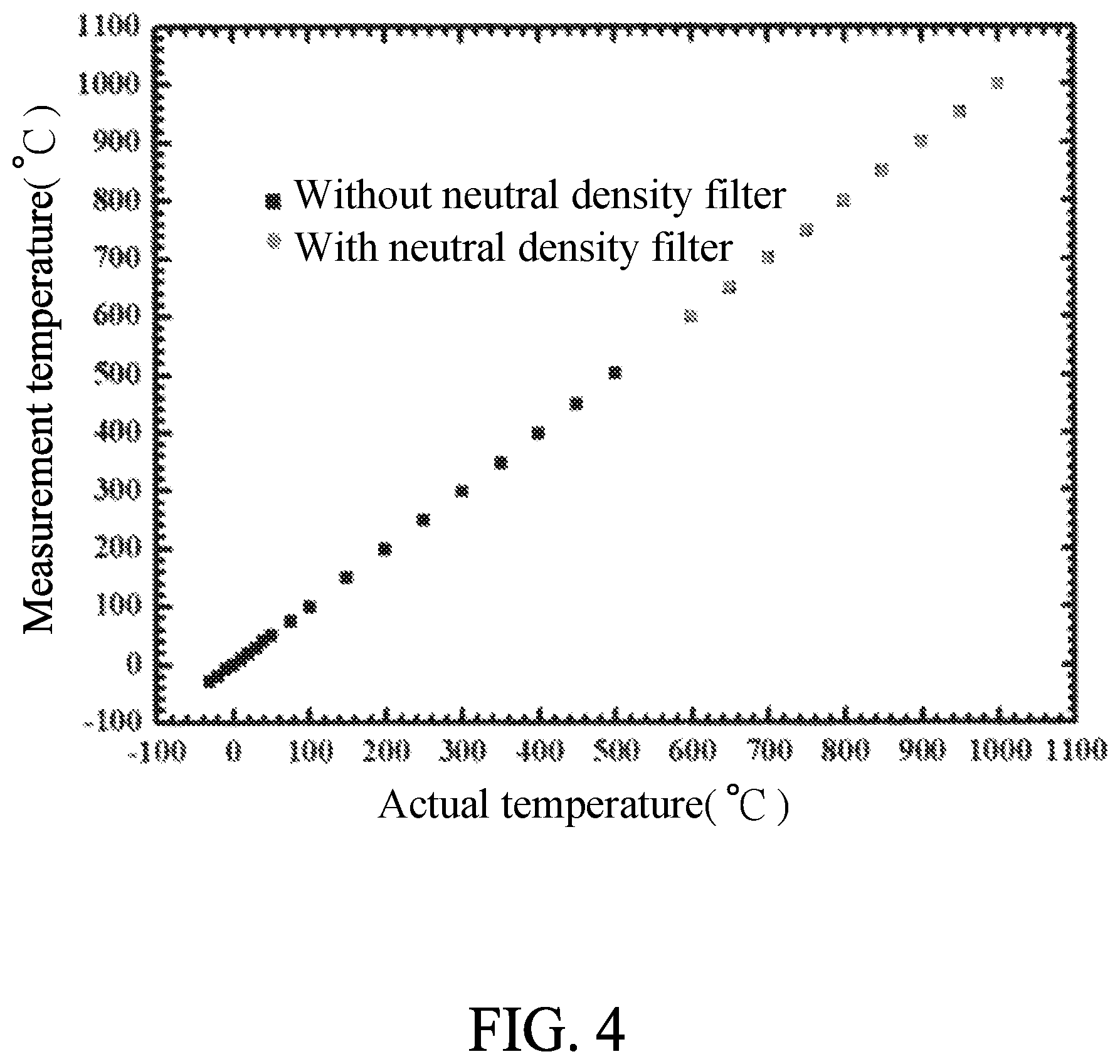 Patent US12422309 Figure 3 – Accurate temperature measurement structure of wide temperature range and method thereof