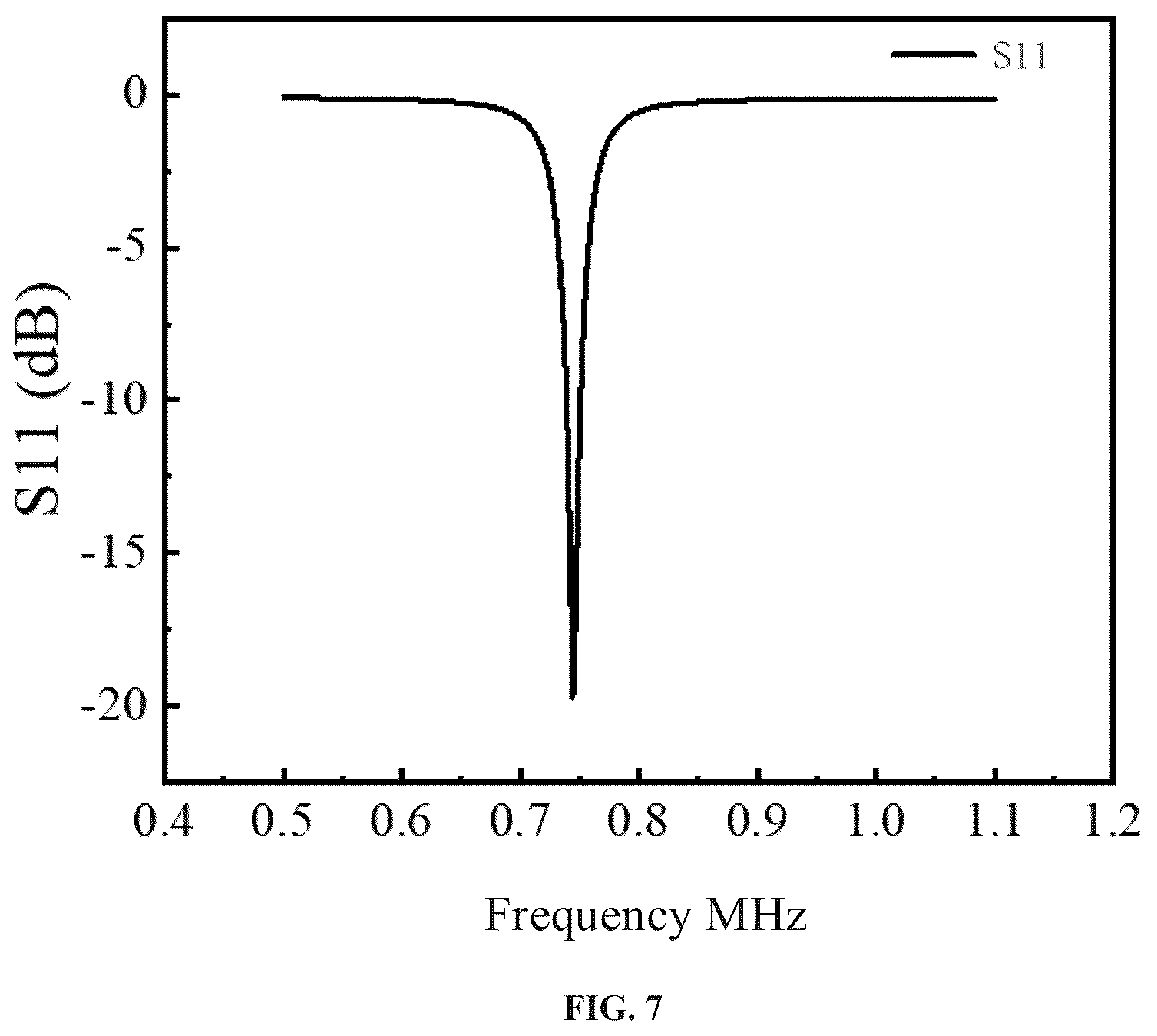Patent US12422310 Figure 5 – Manufacturing method for a surface acoustic wave temperature sensor