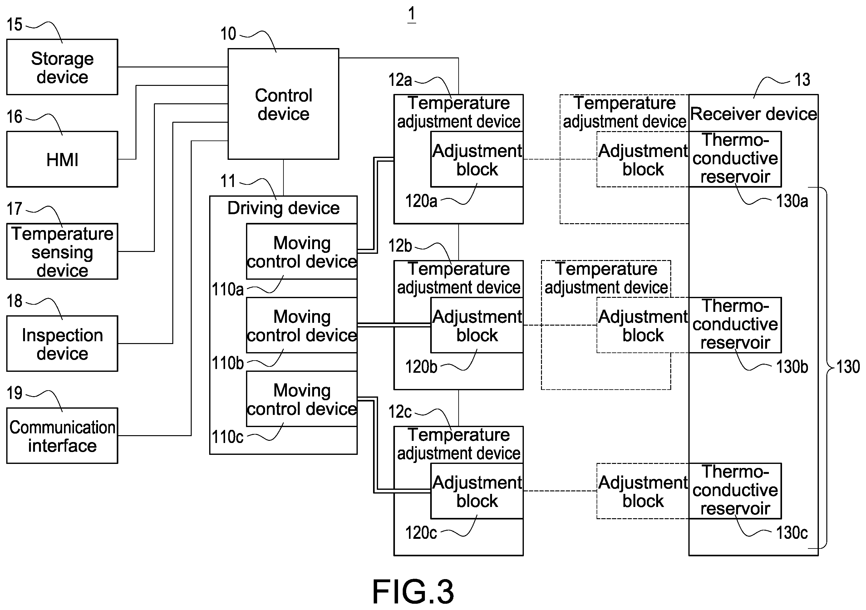 Patent US12422311 Figure 3 – Multi-zone temperature control device and multi-zone temperature control method