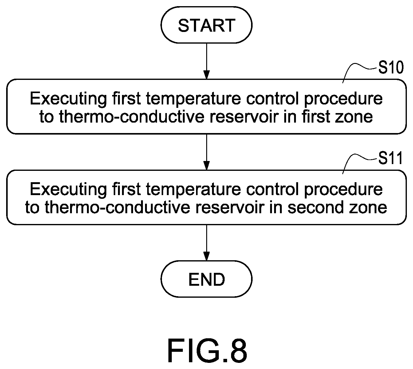 Patent US12422311 Figure 8 – Multi-zone temperature control device and multi-zone temperature control method