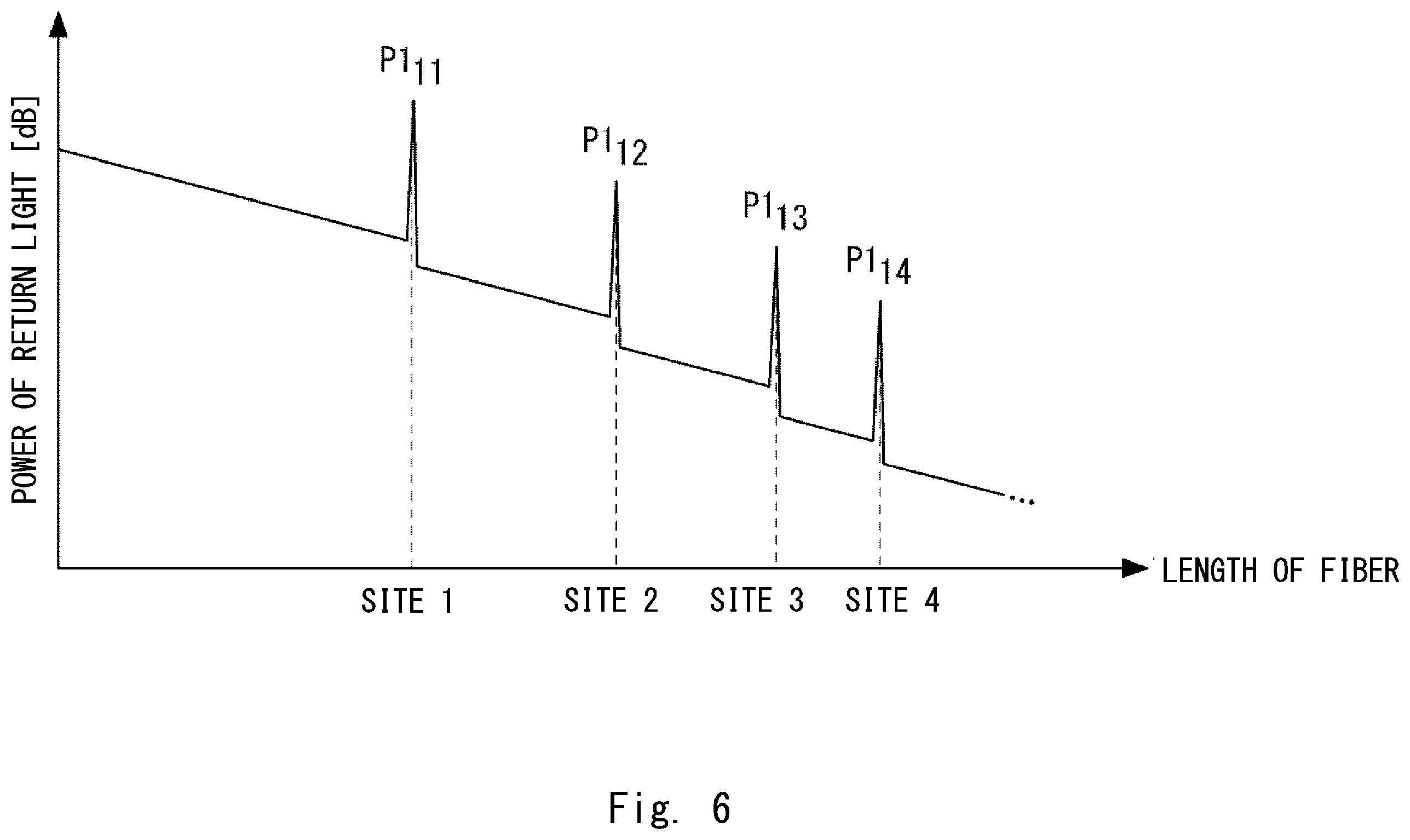 Patent US12422316 Figure 6 – Water pressure fluctuation measuring system and water pressure fluctuation measuring method