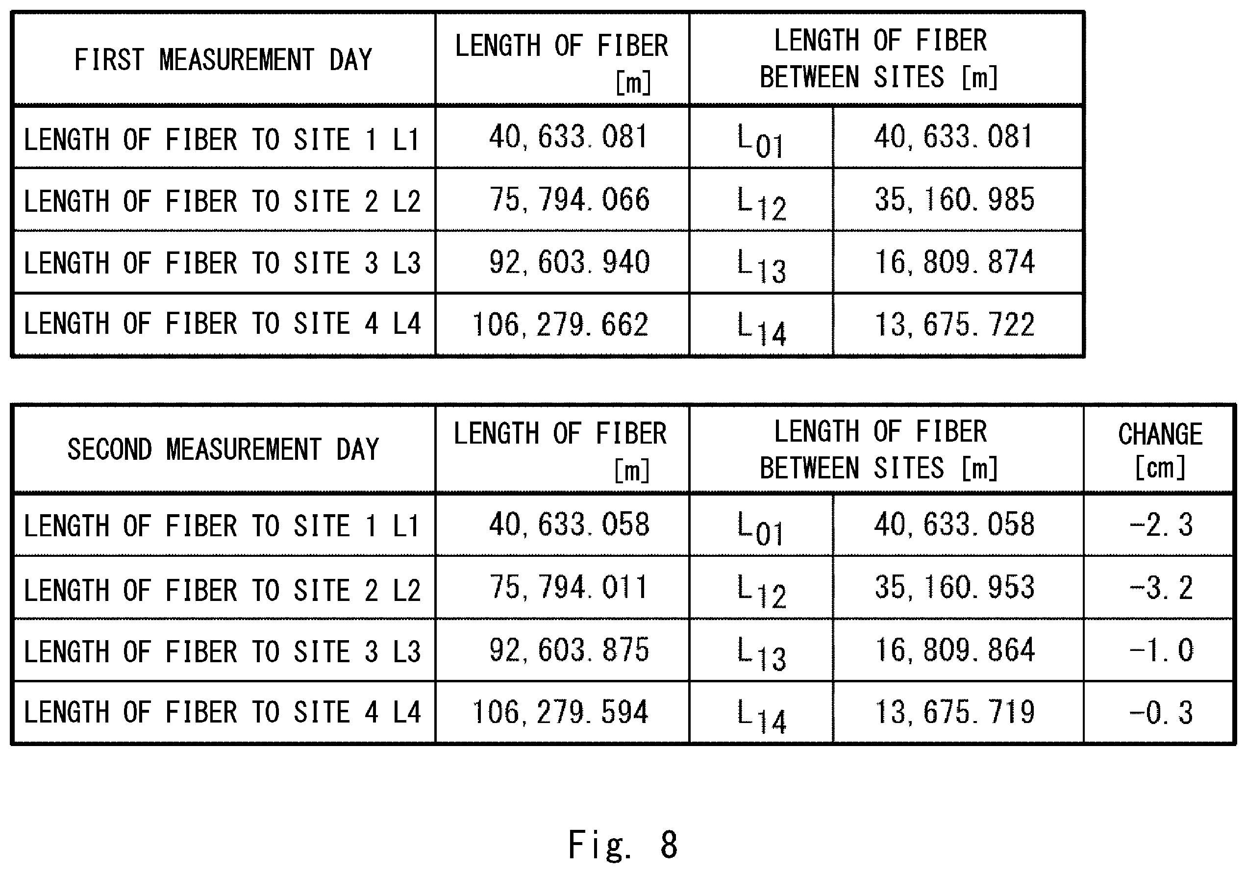 Patent US12422316 Figure 8 – Water pressure fluctuation measuring system and water pressure fluctuation measuring method