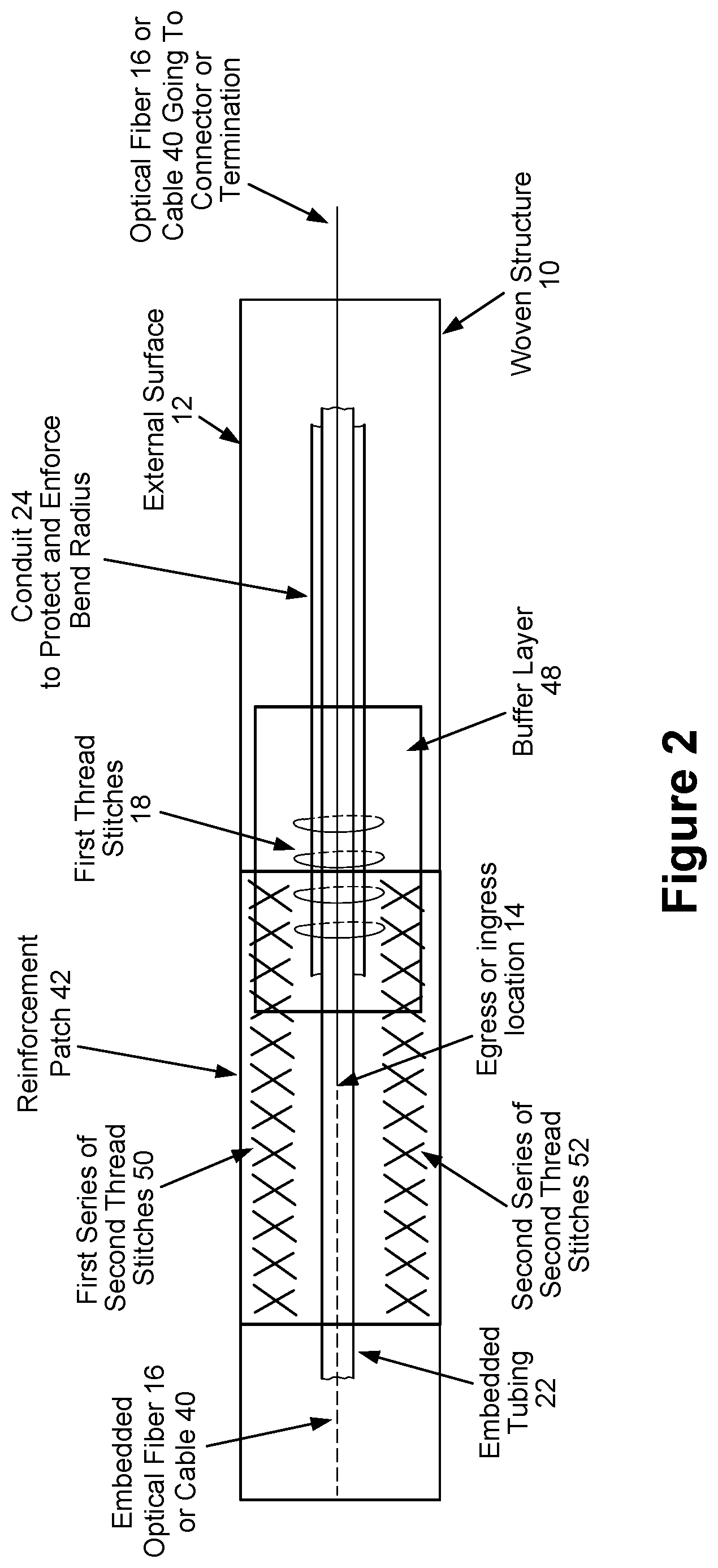 Patent US12422317 Figure 2 – Fiber optic sensor egress/ingress ruggedization for flexible woven structures