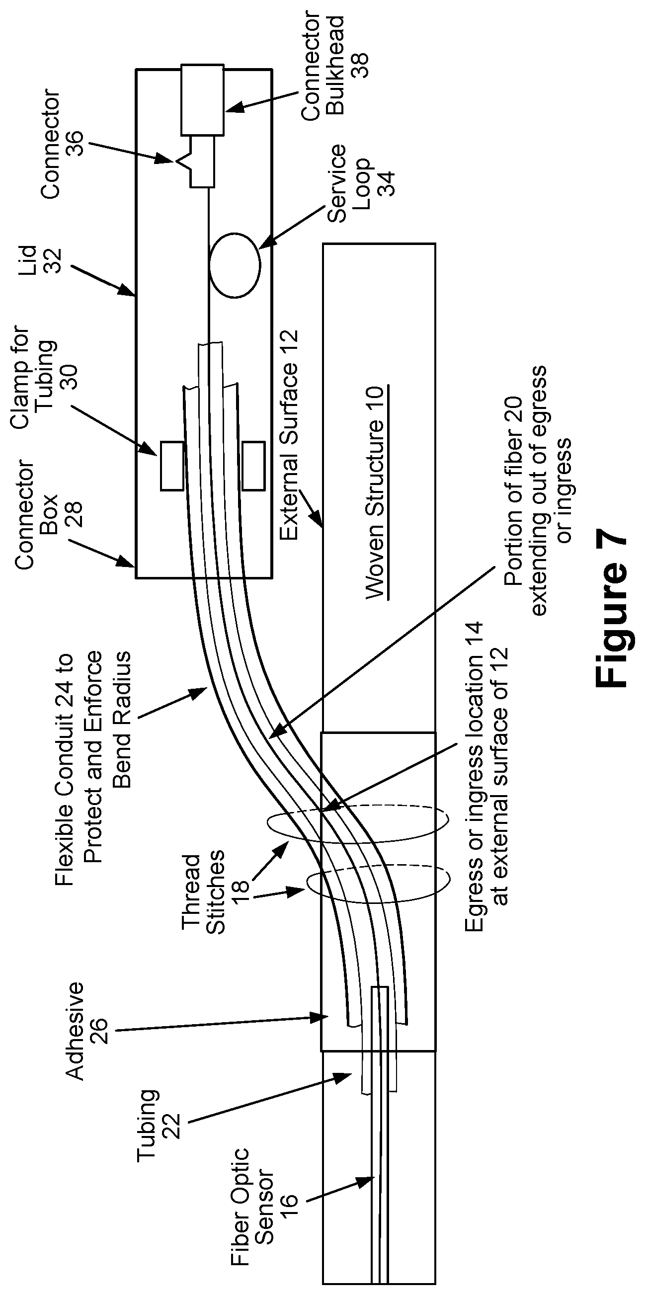 Patent US12422317 Figure 6 – Fiber optic sensor egress/ingress ruggedization for flexible woven structures