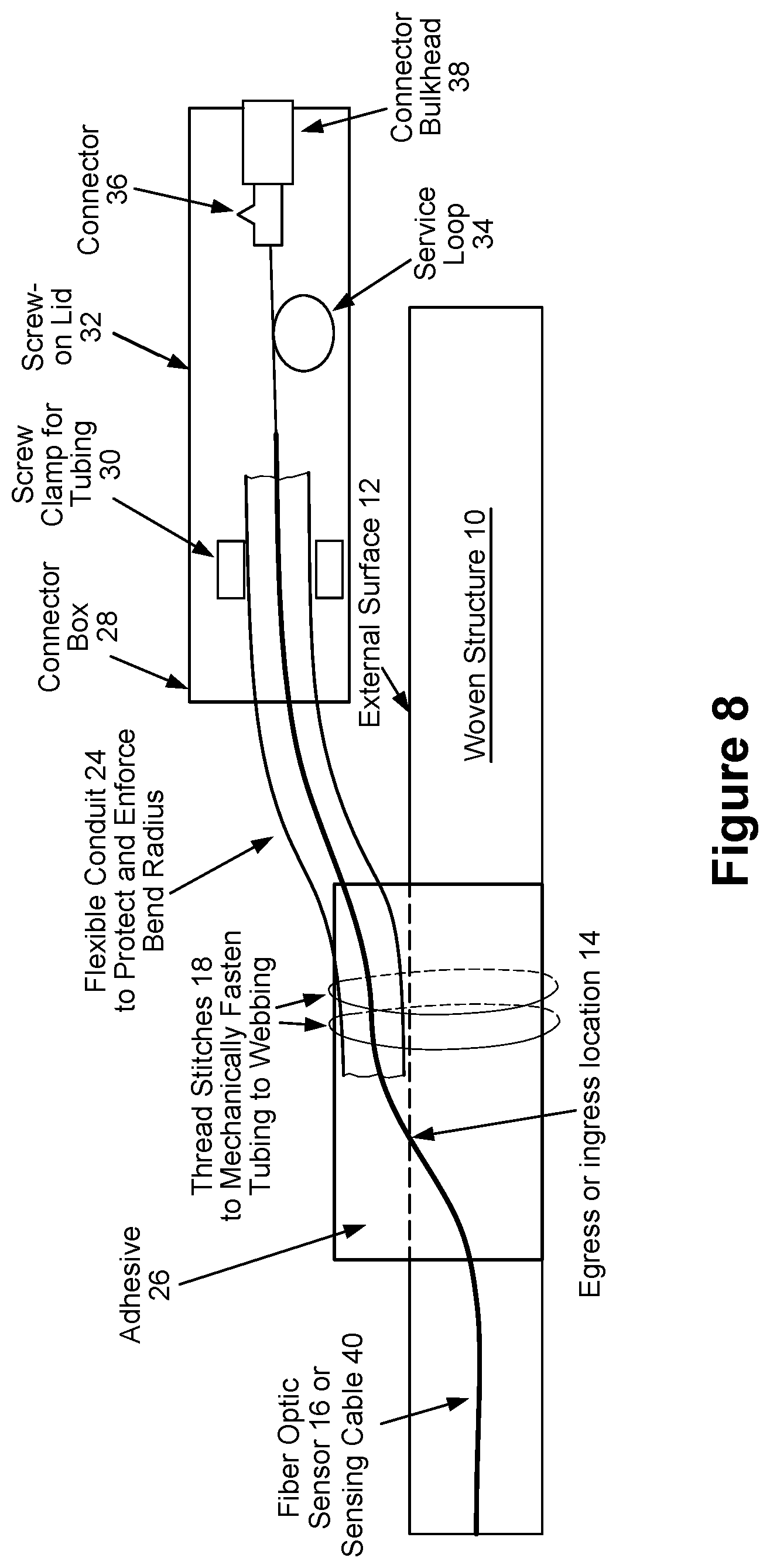 Patent US12422317 Figure 7 – Fiber optic sensor egress/ingress ruggedization for flexible woven structures