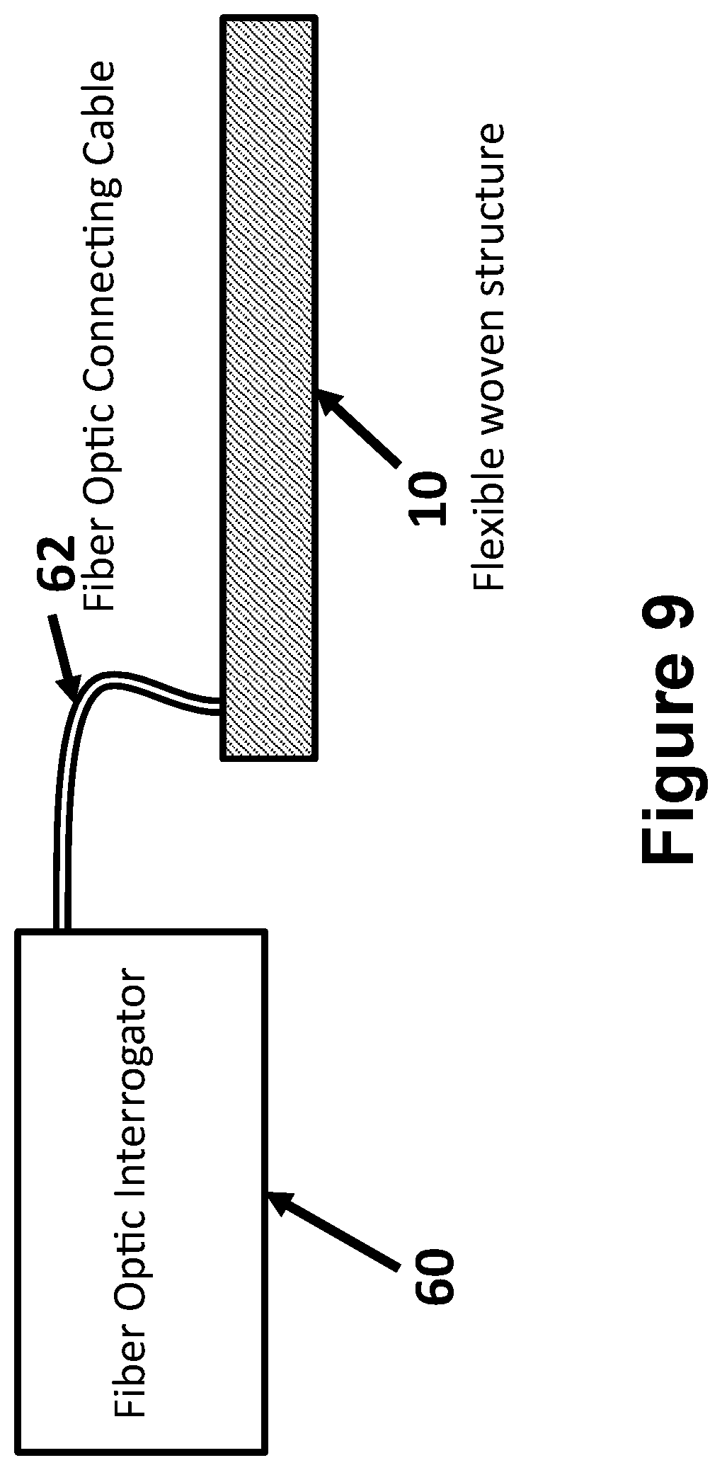 Patent US12422317 Figure 8 – Fiber optic sensor egress/ingress ruggedization for flexible woven structures