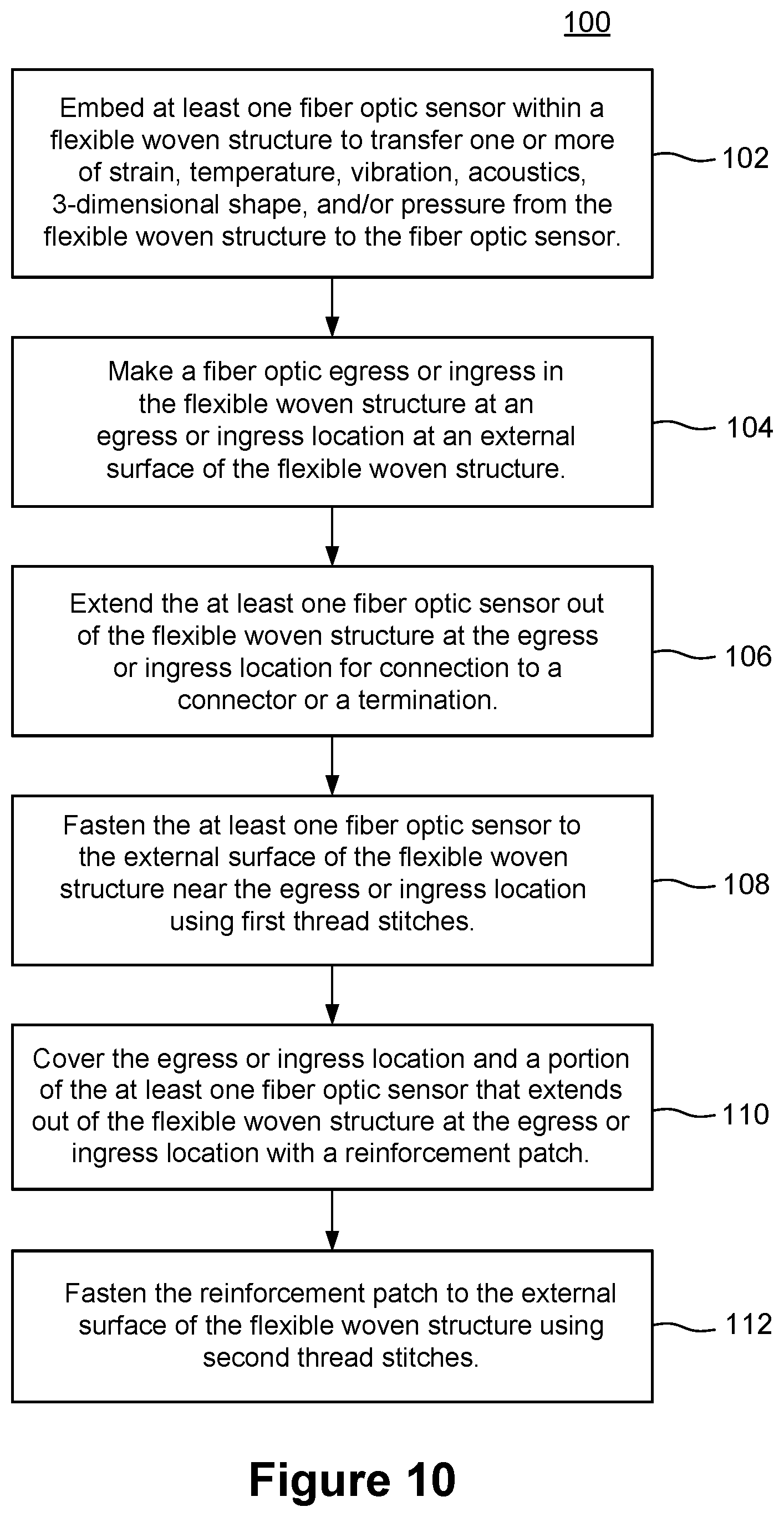 Patent US12422317 Figure 9 – Fiber optic sensor egress/ingress ruggedization for flexible woven structures