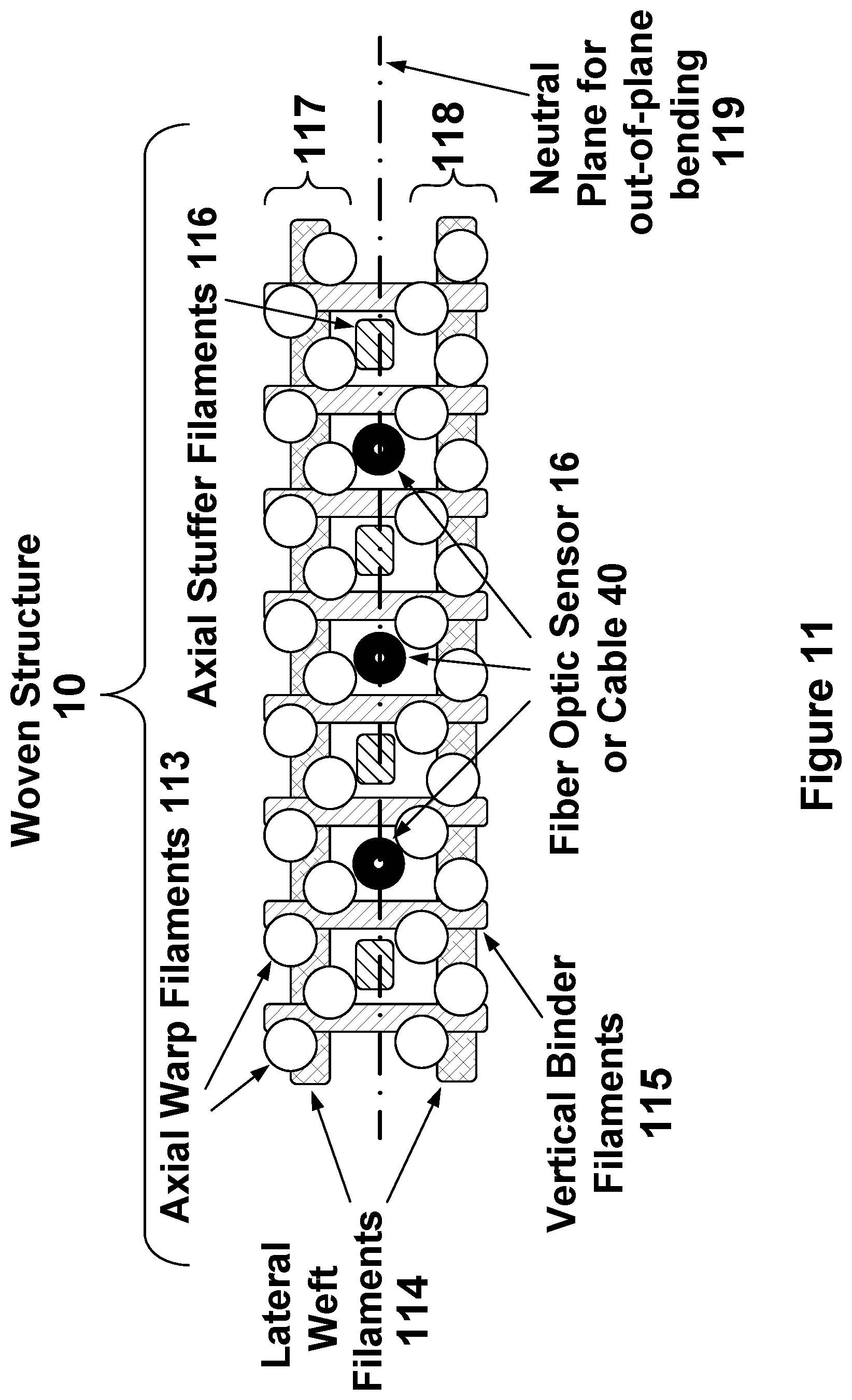 Patent US12422317 Figure 10 – Fiber optic sensor egress/ingress ruggedization for flexible woven structures