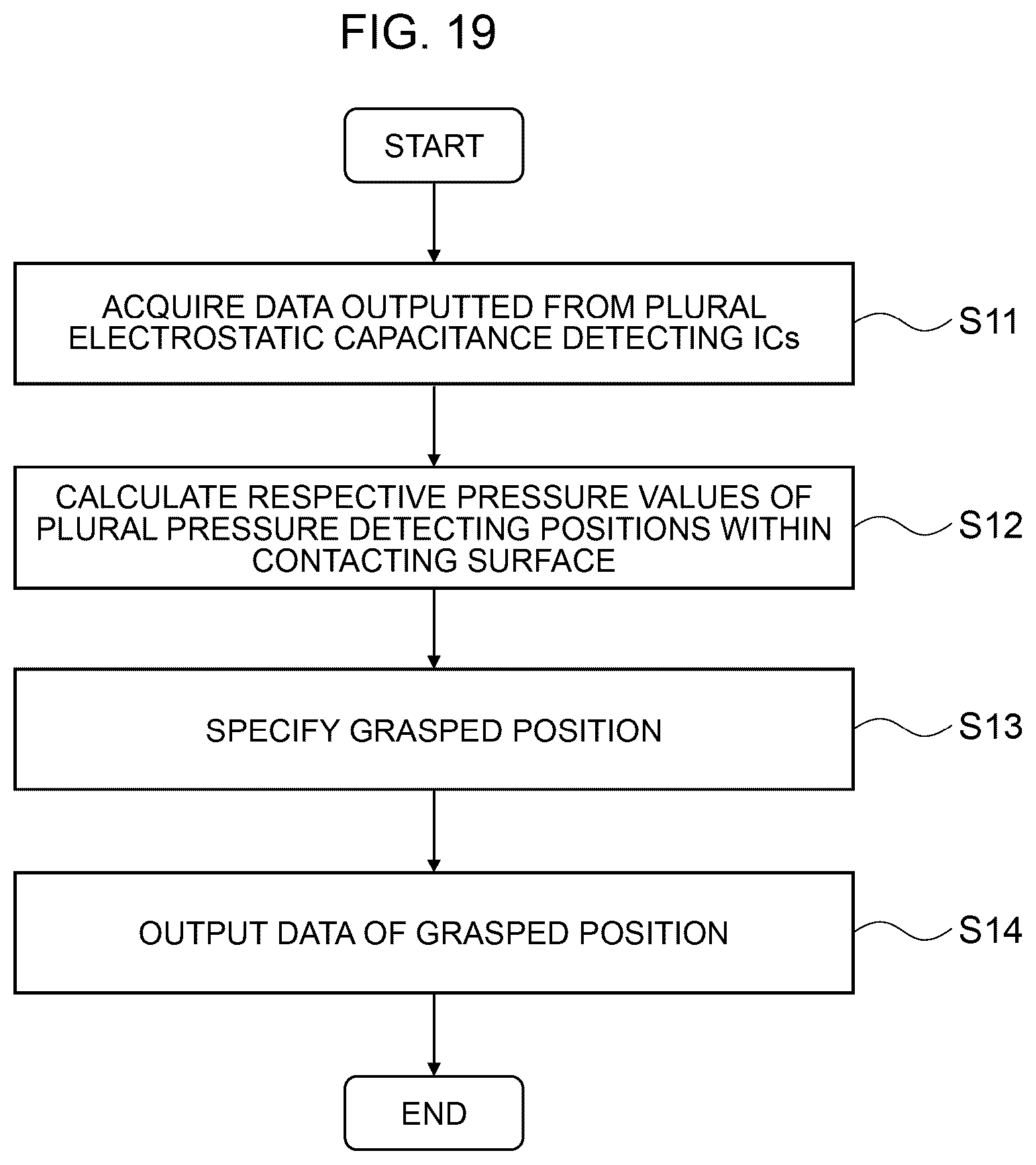 Patent US12422319 Figure 19 – Tactile sensing system