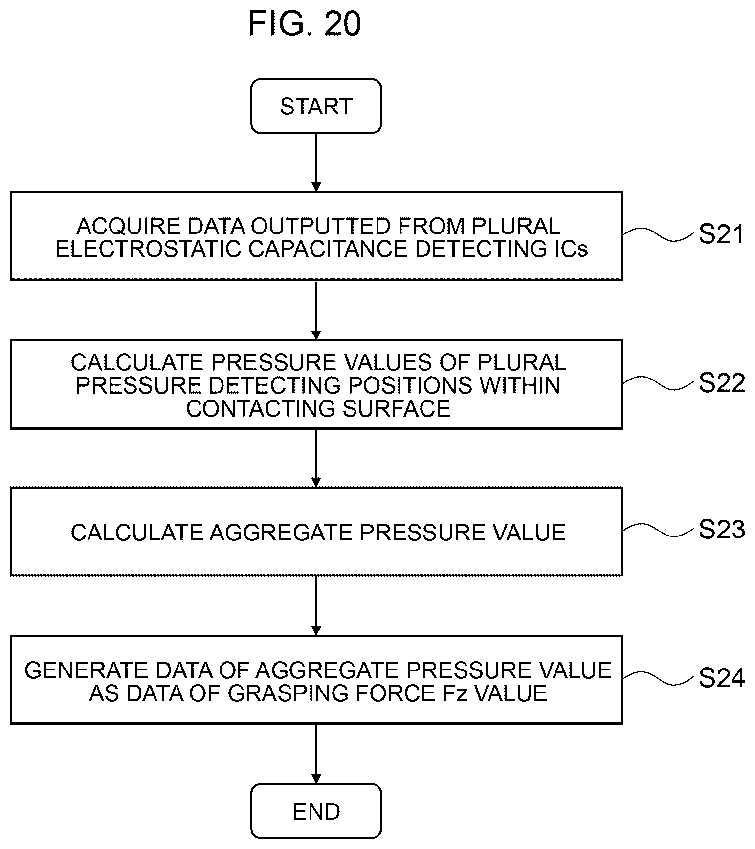 Patent US12422319 Figure 20 – Tactile sensing system