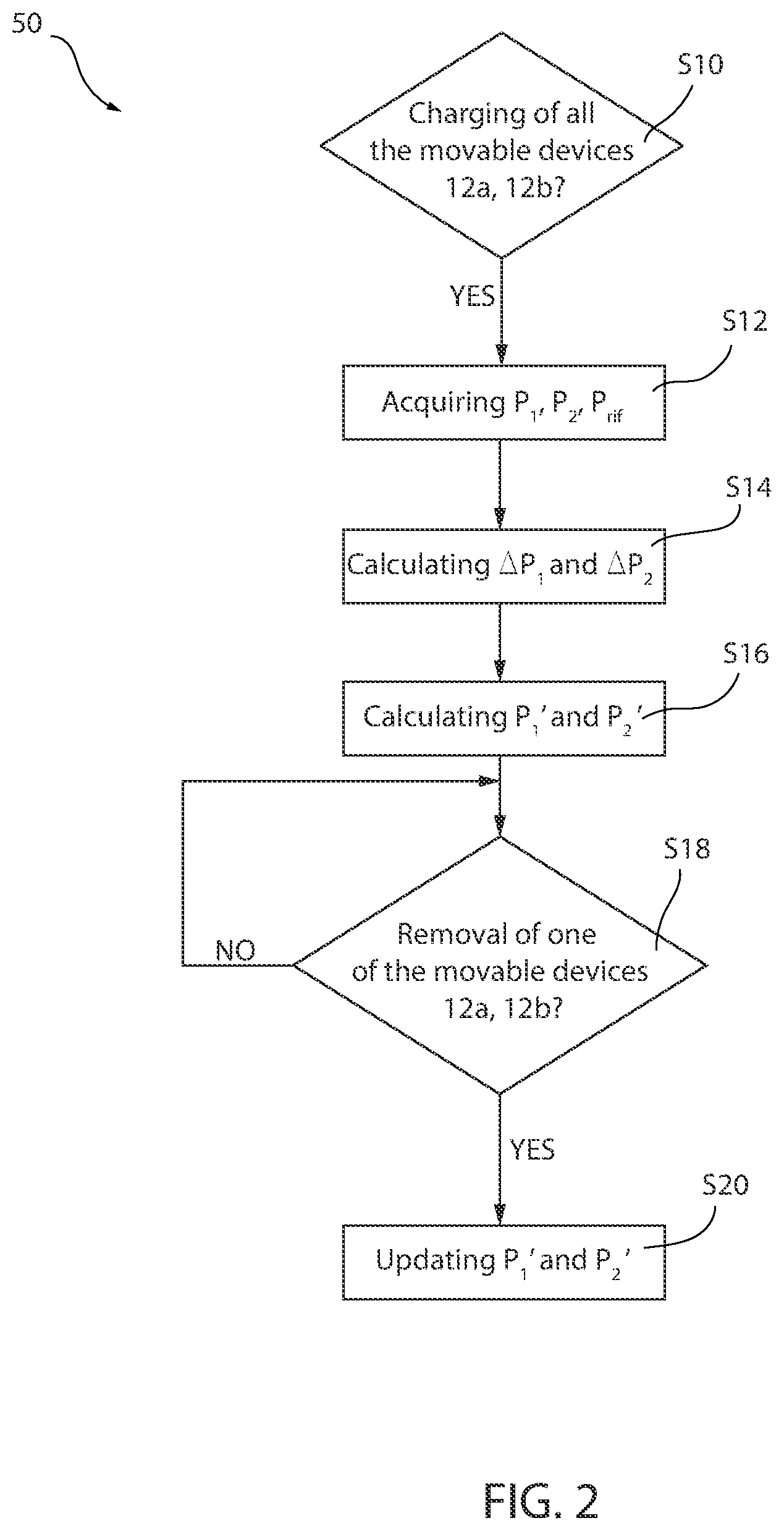 Patent US12422326 Figure 2 – Method for determining calibrated values of atmospheric pressure and related electronic apparatus