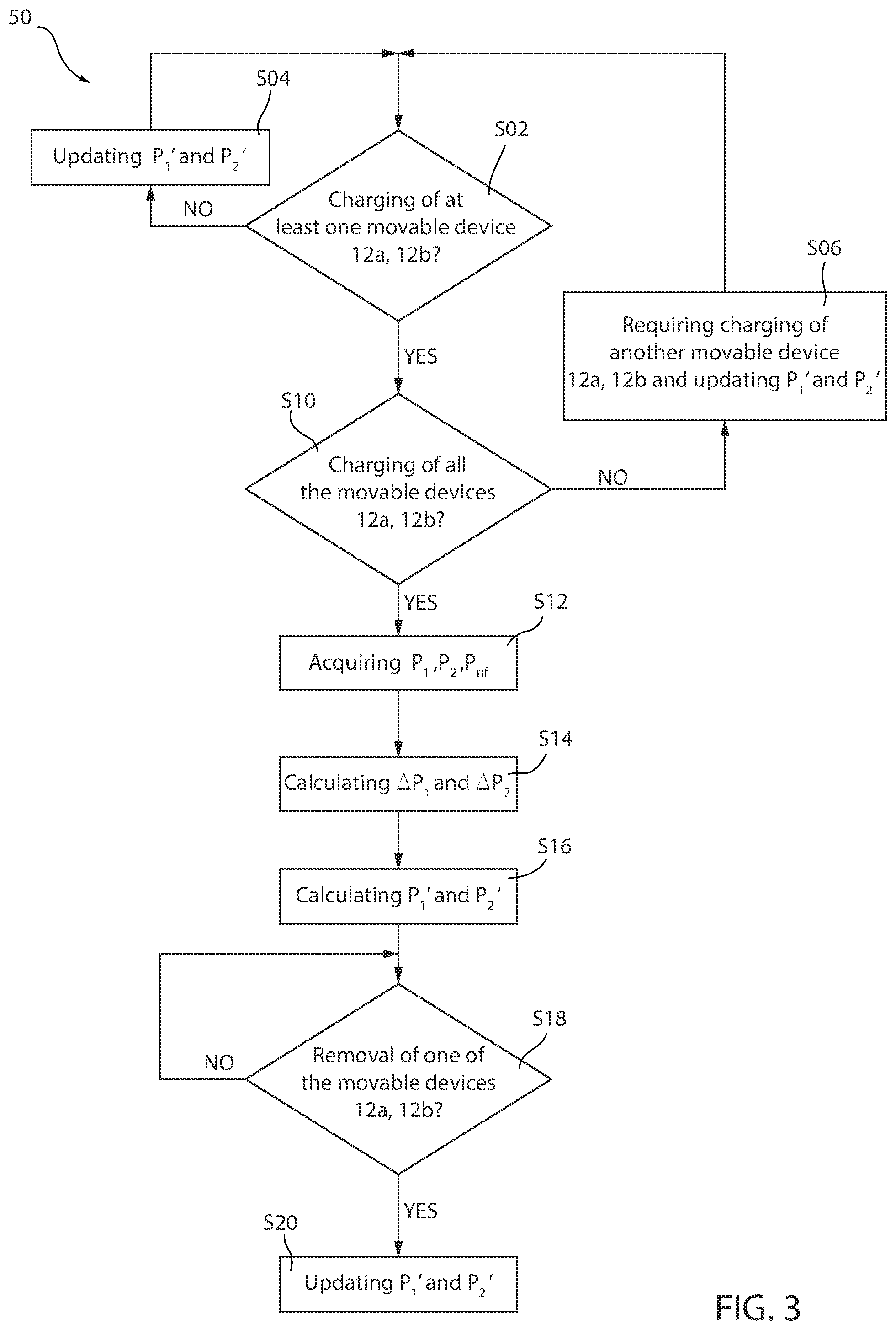 Patent US12422326 Figure 3 – Method for determining calibrated values of atmospheric pressure and related electronic apparatus