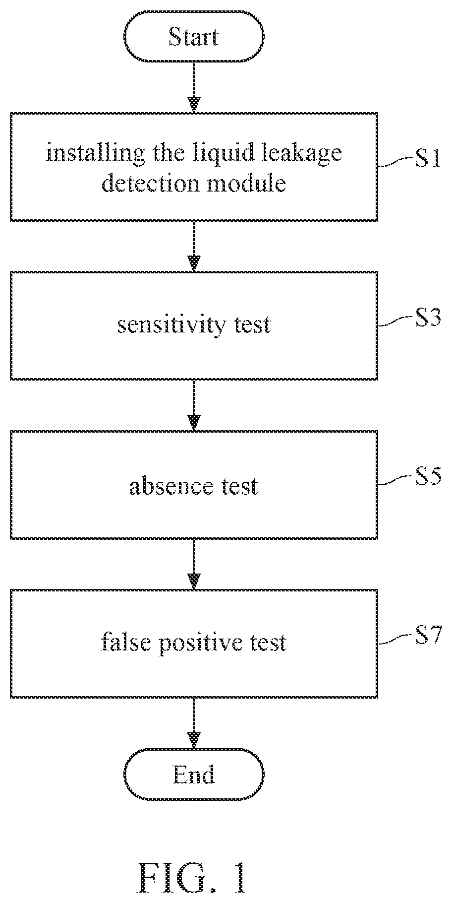 Patent US12422329 Figure 1 – Function verification method of liquid leakage detection module