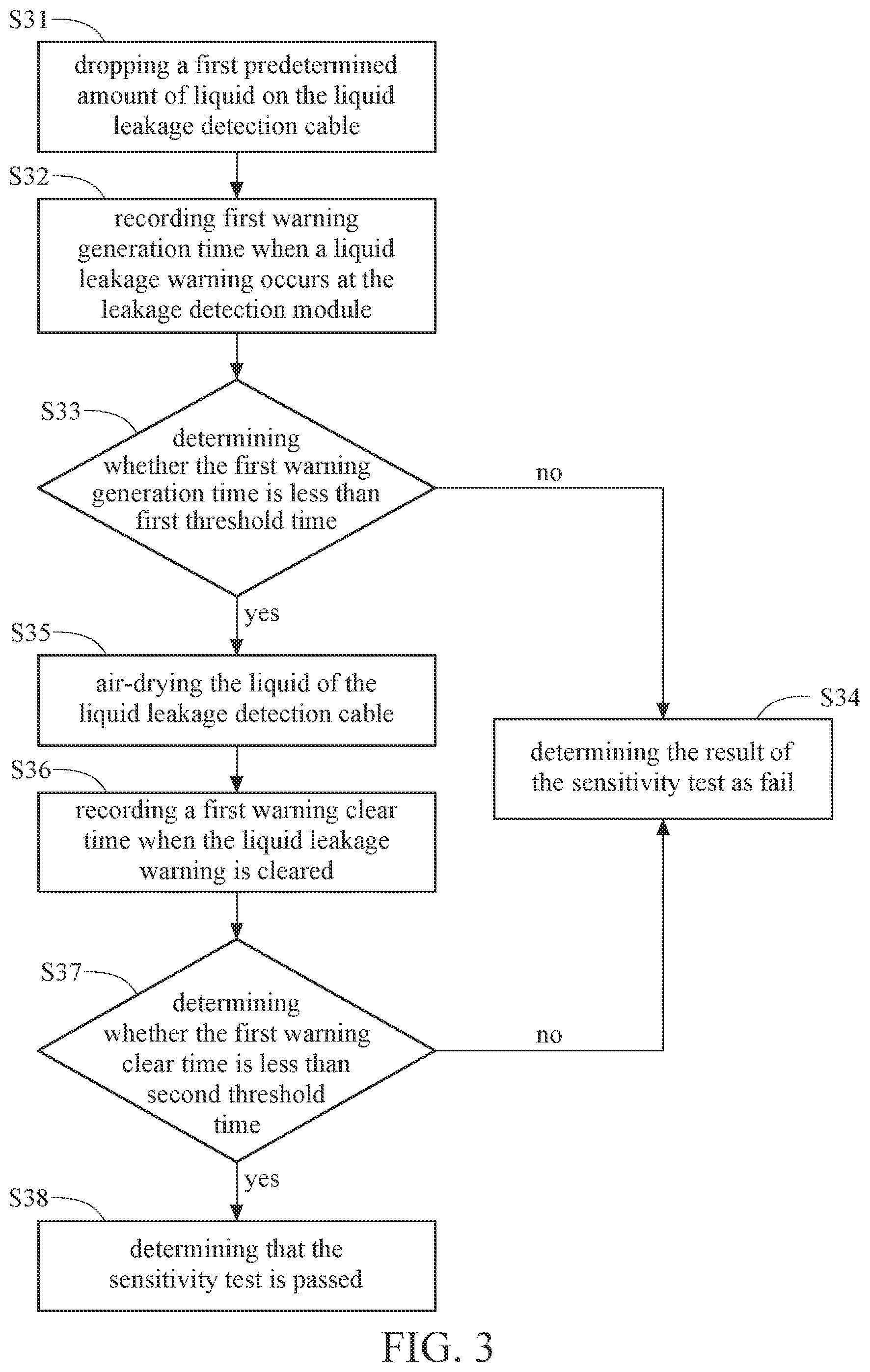 Patent US12422329 Figure 3 – Function verification method of liquid leakage detection module