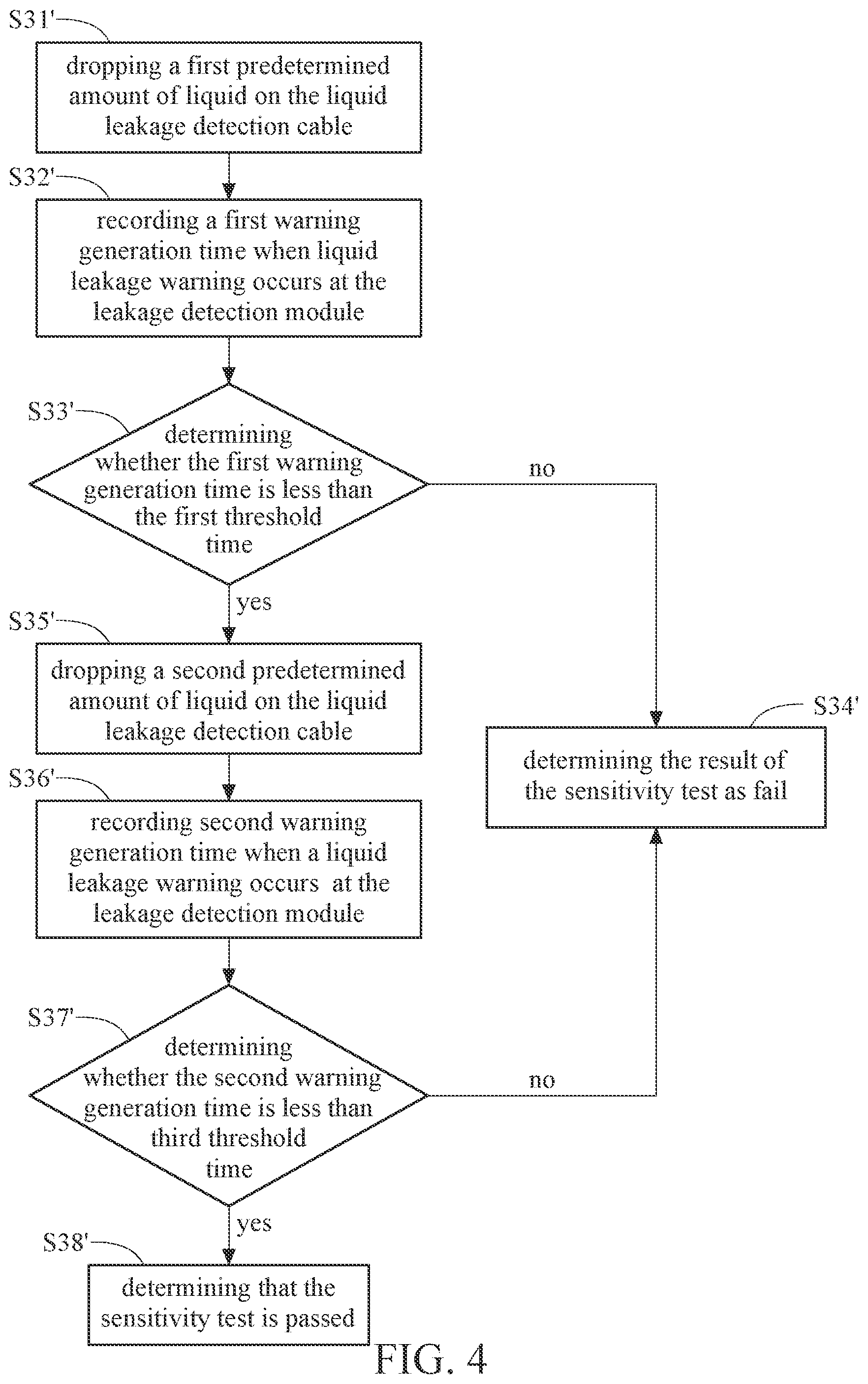 Patent US12422329 Figure 4 – Function verification method of liquid leakage detection module