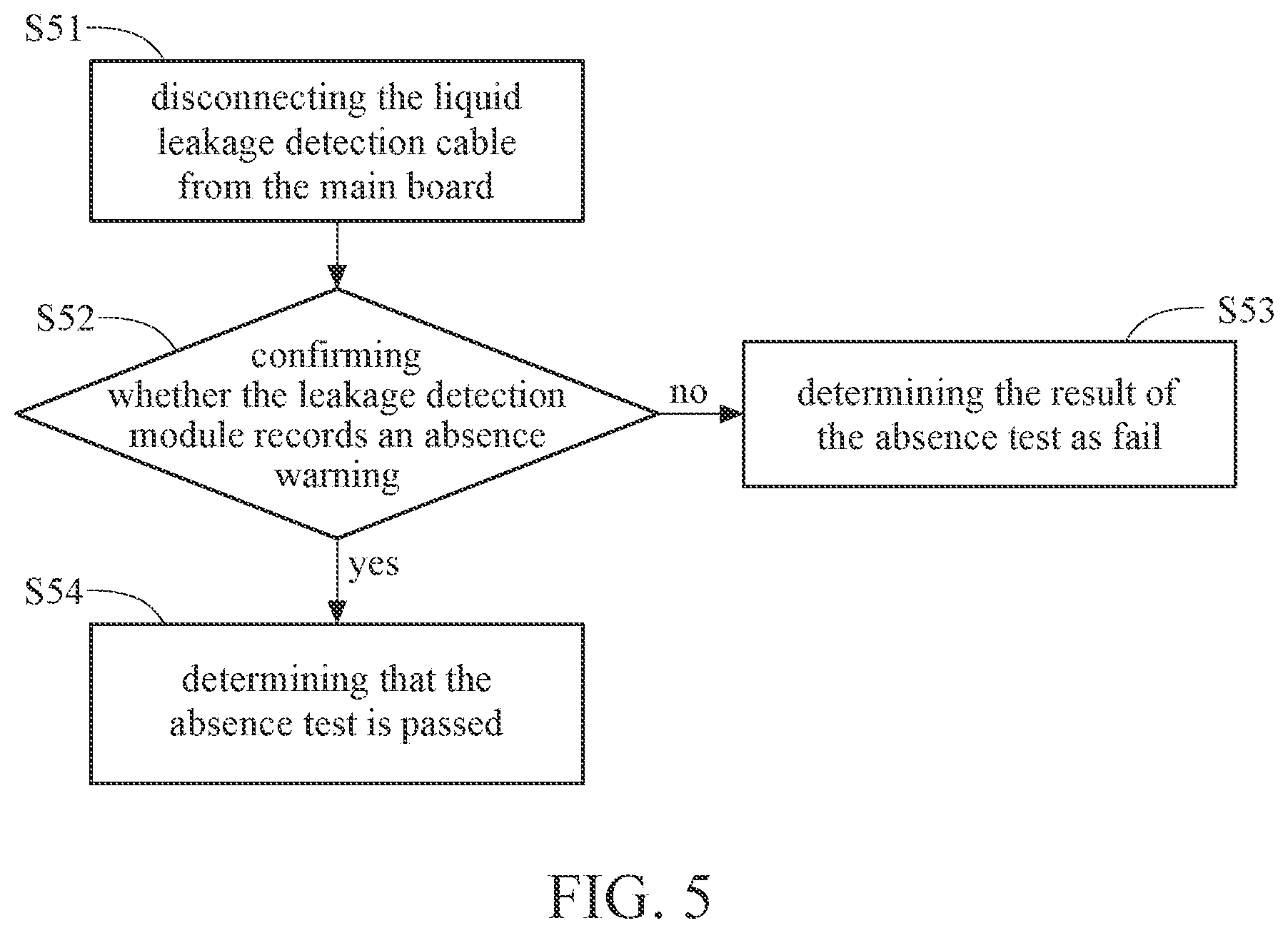 Patent US12422329 Figure 5 – Function verification method of liquid leakage detection module