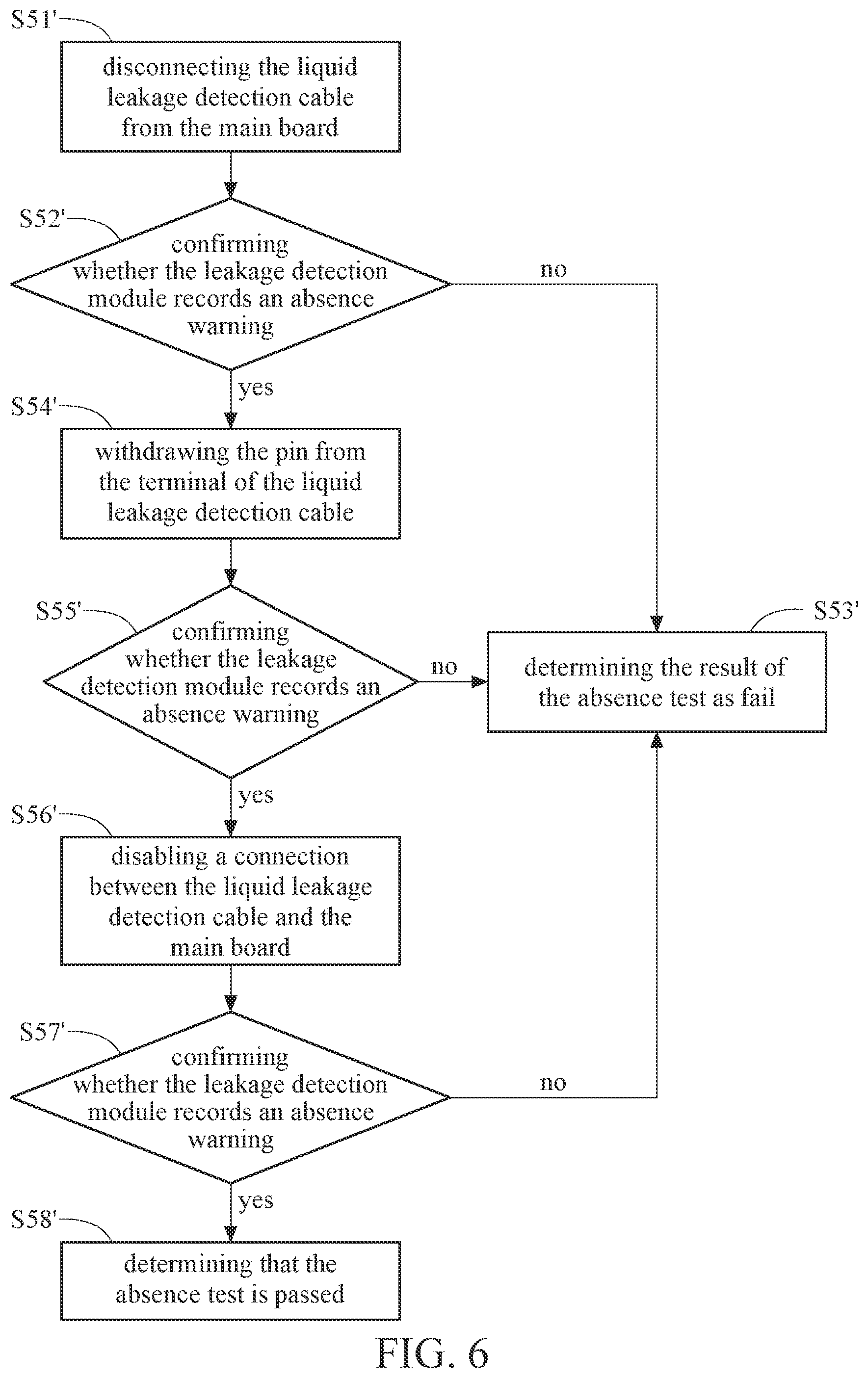 Patent US12422329 Figure 6 – Function verification method of liquid leakage detection module