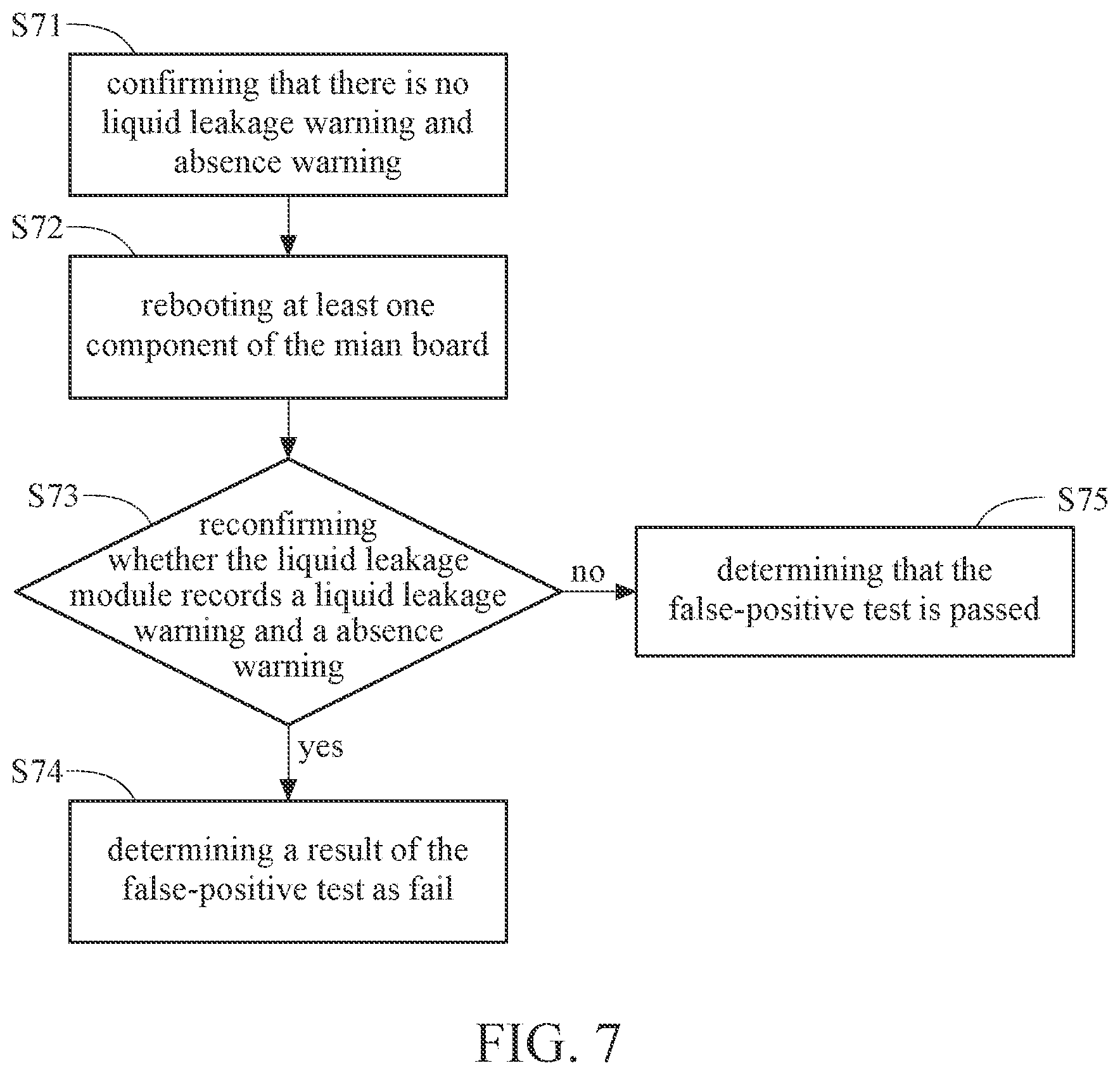 Patent US12422329 Figure 7 – Function verification method of liquid leakage detection module