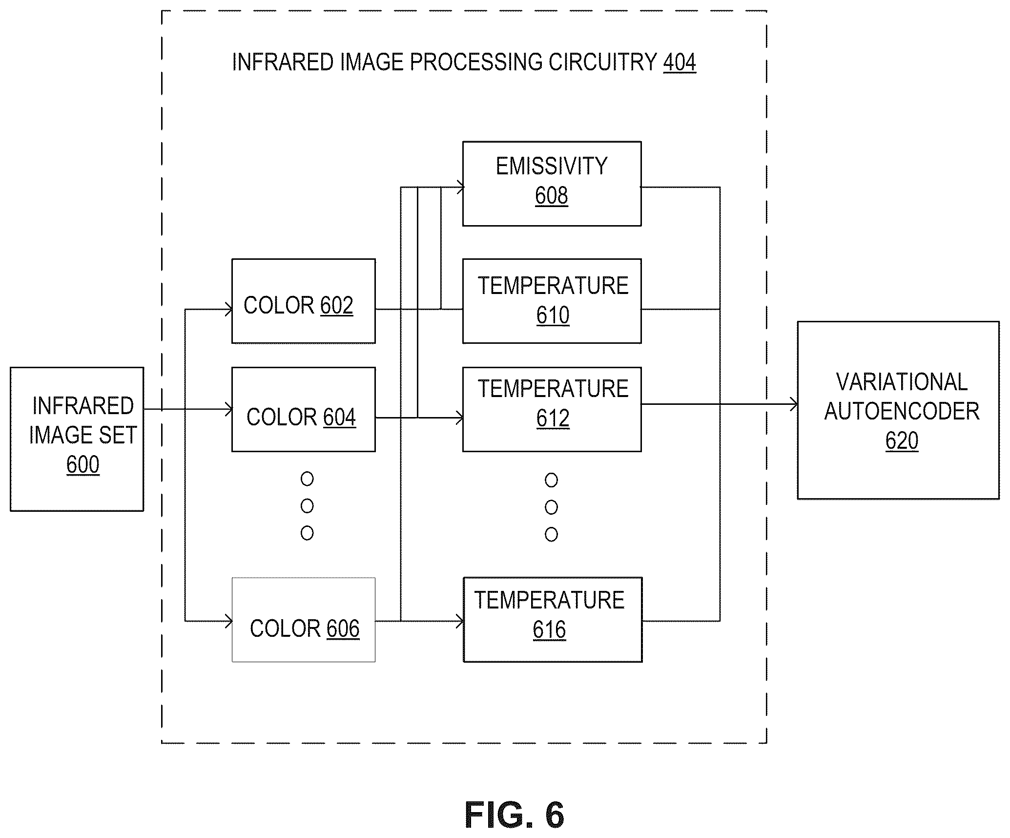 Patent US12422331 Figure 6 – Methods and apparatus to autonomously detect thermal anomalies