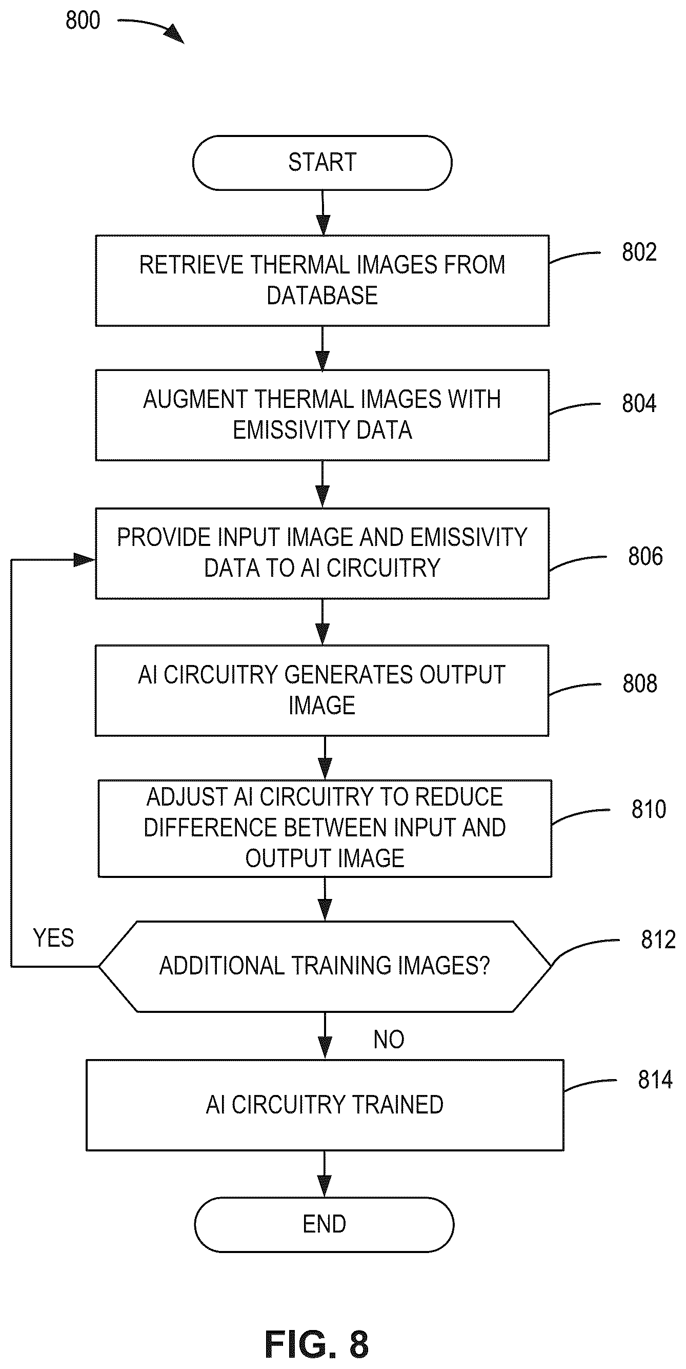 Patent US12422331 Figure 8 – Methods and apparatus to autonomously detect thermal anomalies