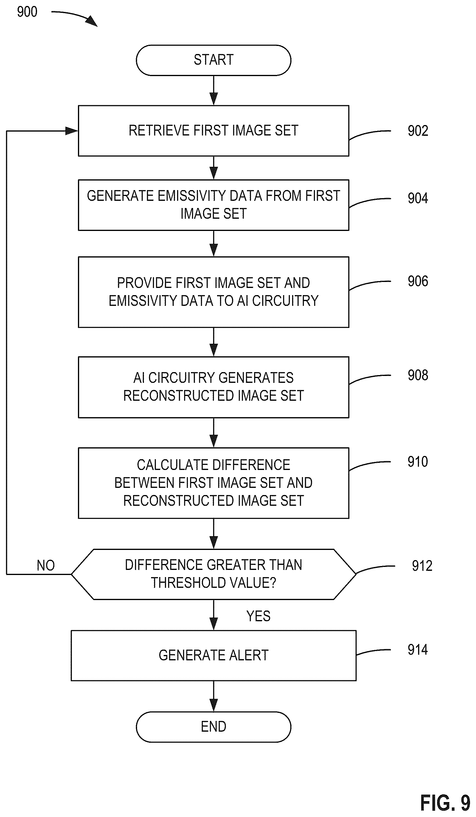 Patent US12422331 Figure 9 – Methods and apparatus to autonomously detect thermal anomalies
