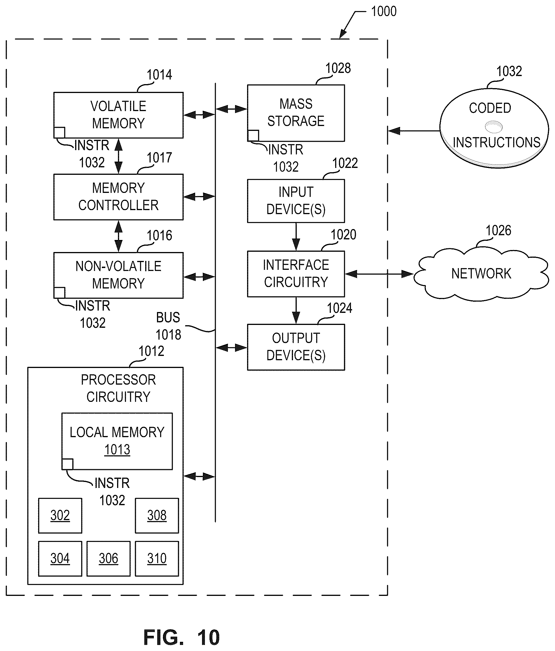 Patent US12422331 Figure 10 – Methods and apparatus to autonomously detect thermal anomalies