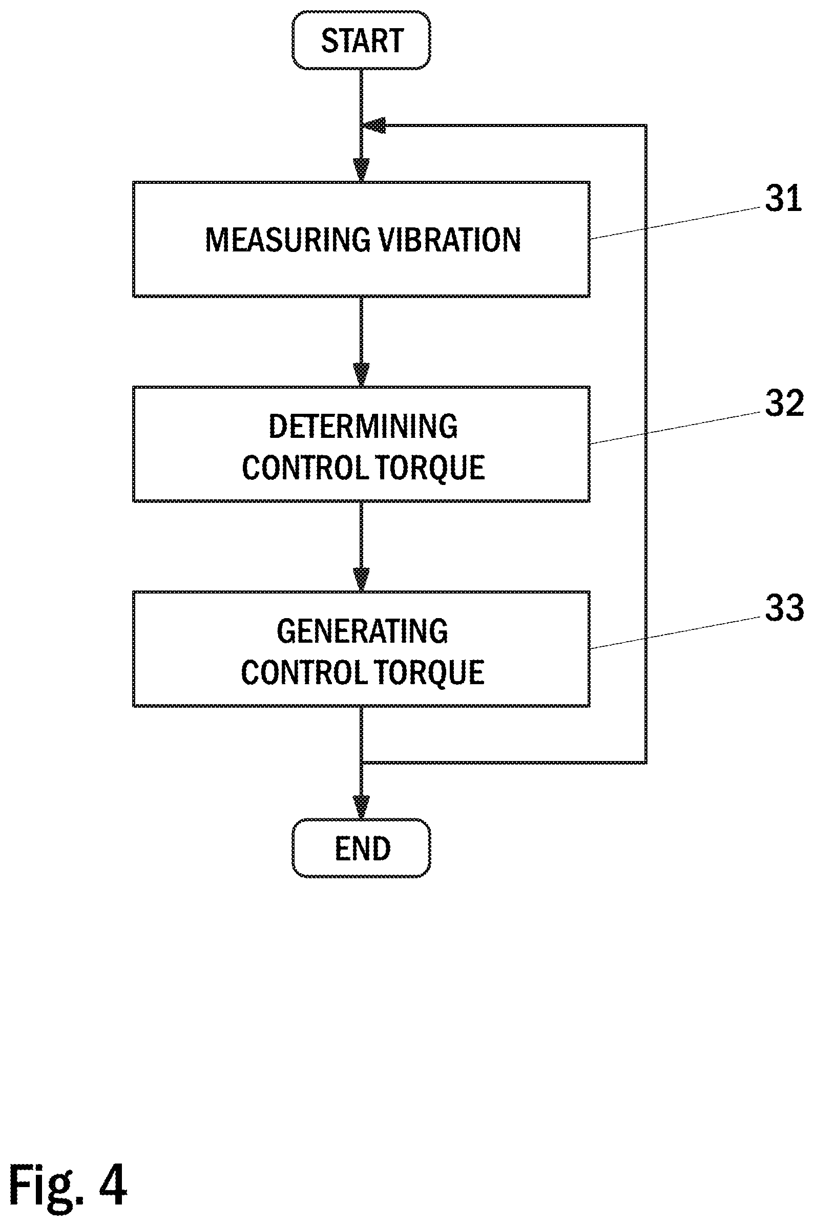 Patent US12422336 Figure 3 – Method, an arrangement and a frequency converter for controlling vibration of an electric machine