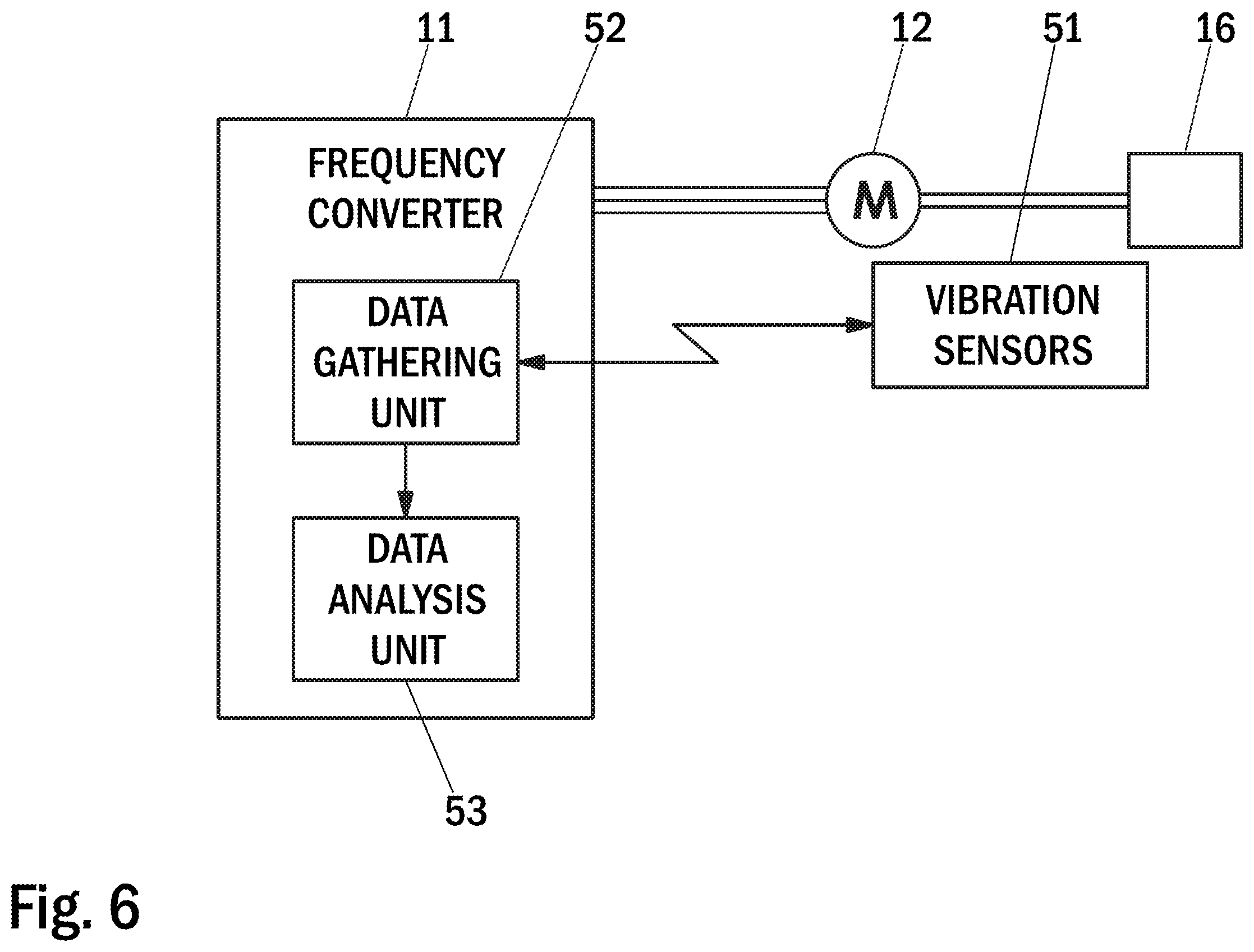 Patent US12422336 Figure 5 – Method, an arrangement and a frequency converter for controlling vibration of an electric machine