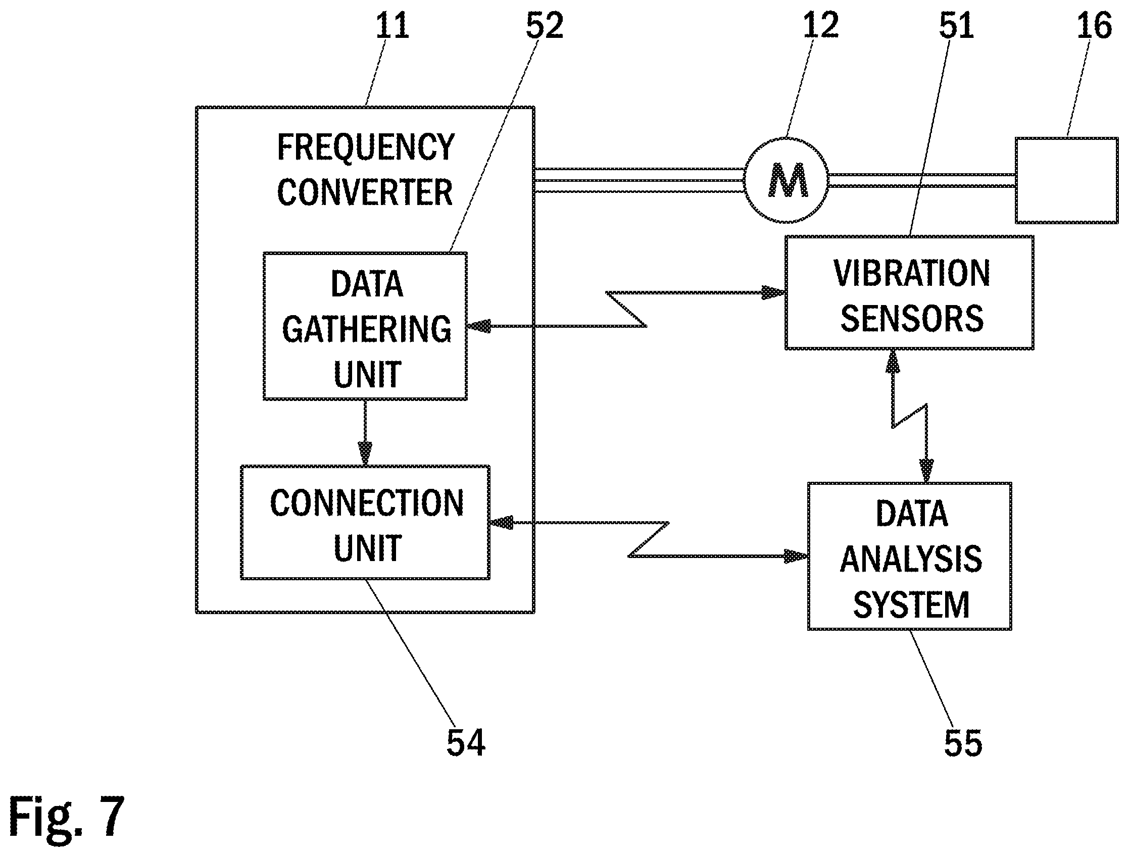 Patent US12422336 Figure 6 – Method, an arrangement and a frequency converter for controlling vibration of an electric machine