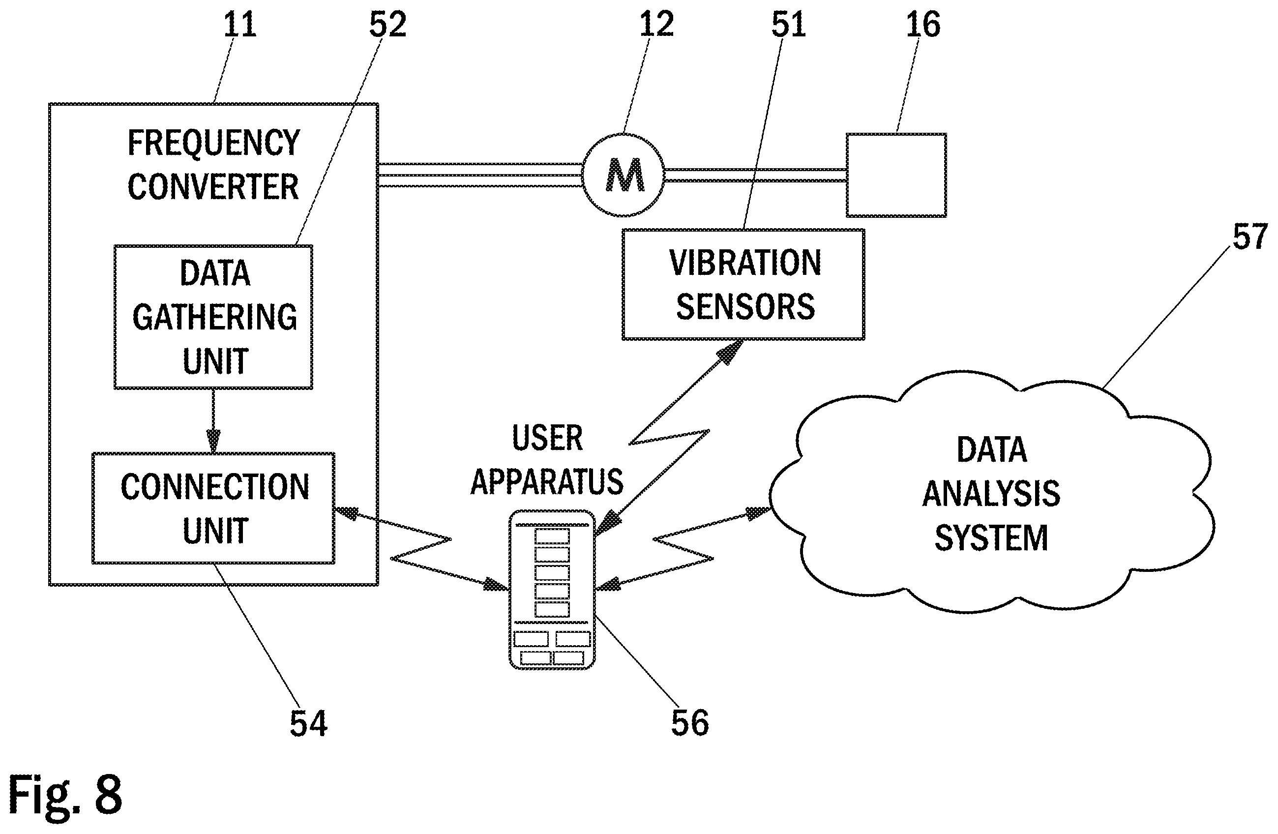 Patent US12422336 Figure 7 – Method, an arrangement and a frequency converter for controlling vibration of an electric machine