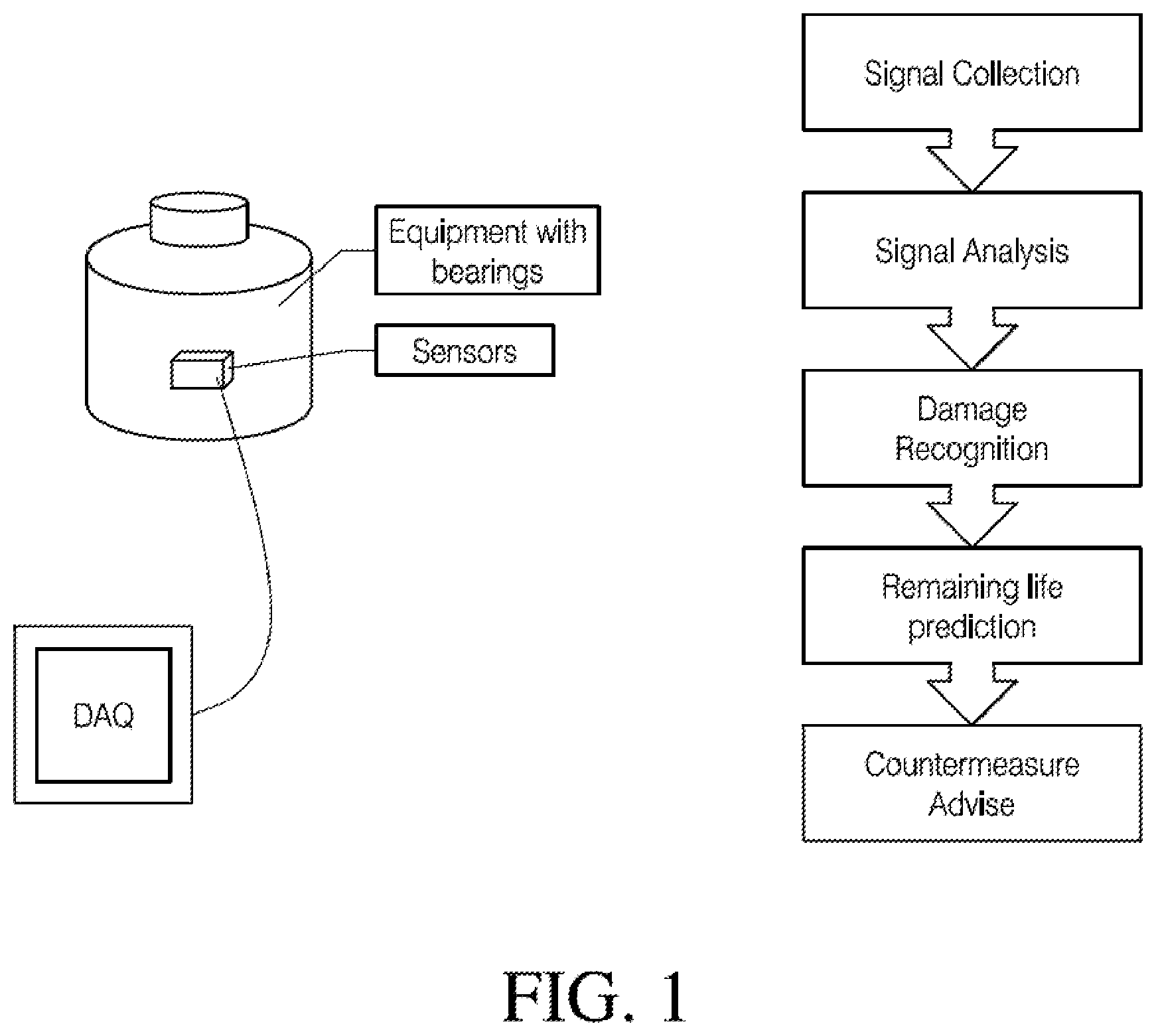 Patent US12422337 — Bearing monitoring/analysis system — Figure 1