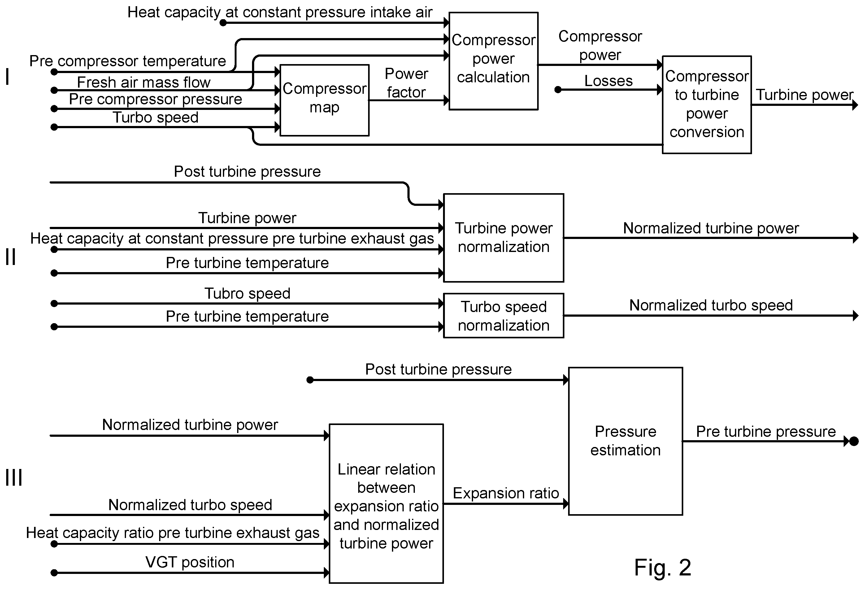 Patent US12422338 Figure 2 – Engine pre turbine pressure monitoring system
