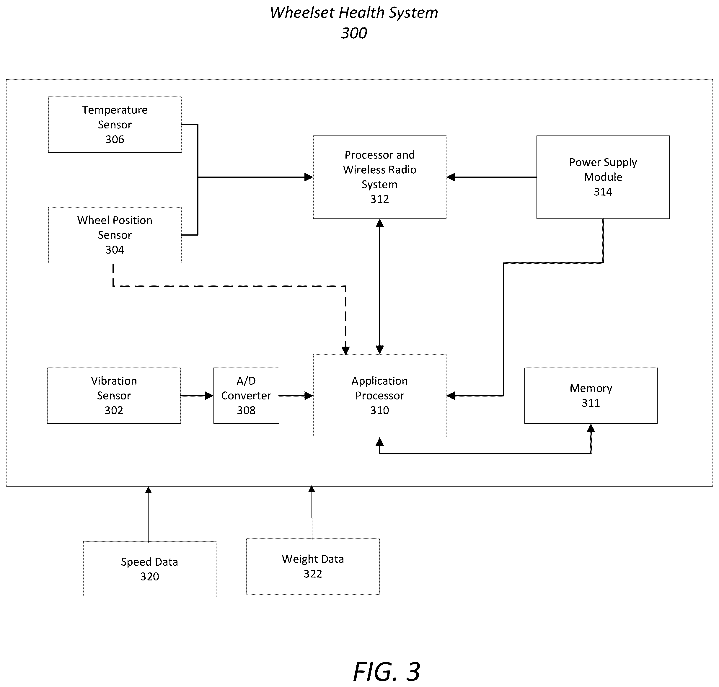 Patent US12422339 Figure 3 – System, method and apparatus for monitoring the health of railcar wheelsets