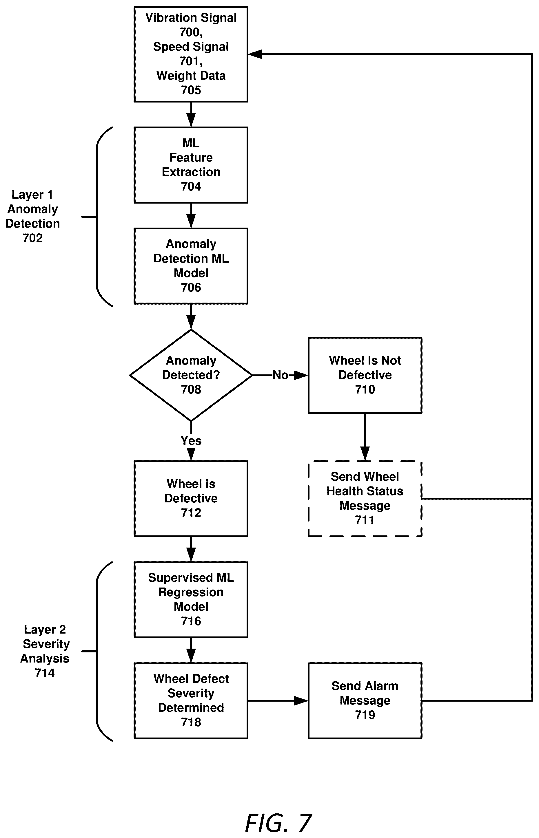 Patent US12422339 Figure 7 – System, method and apparatus for monitoring the health of railcar wheelsets
