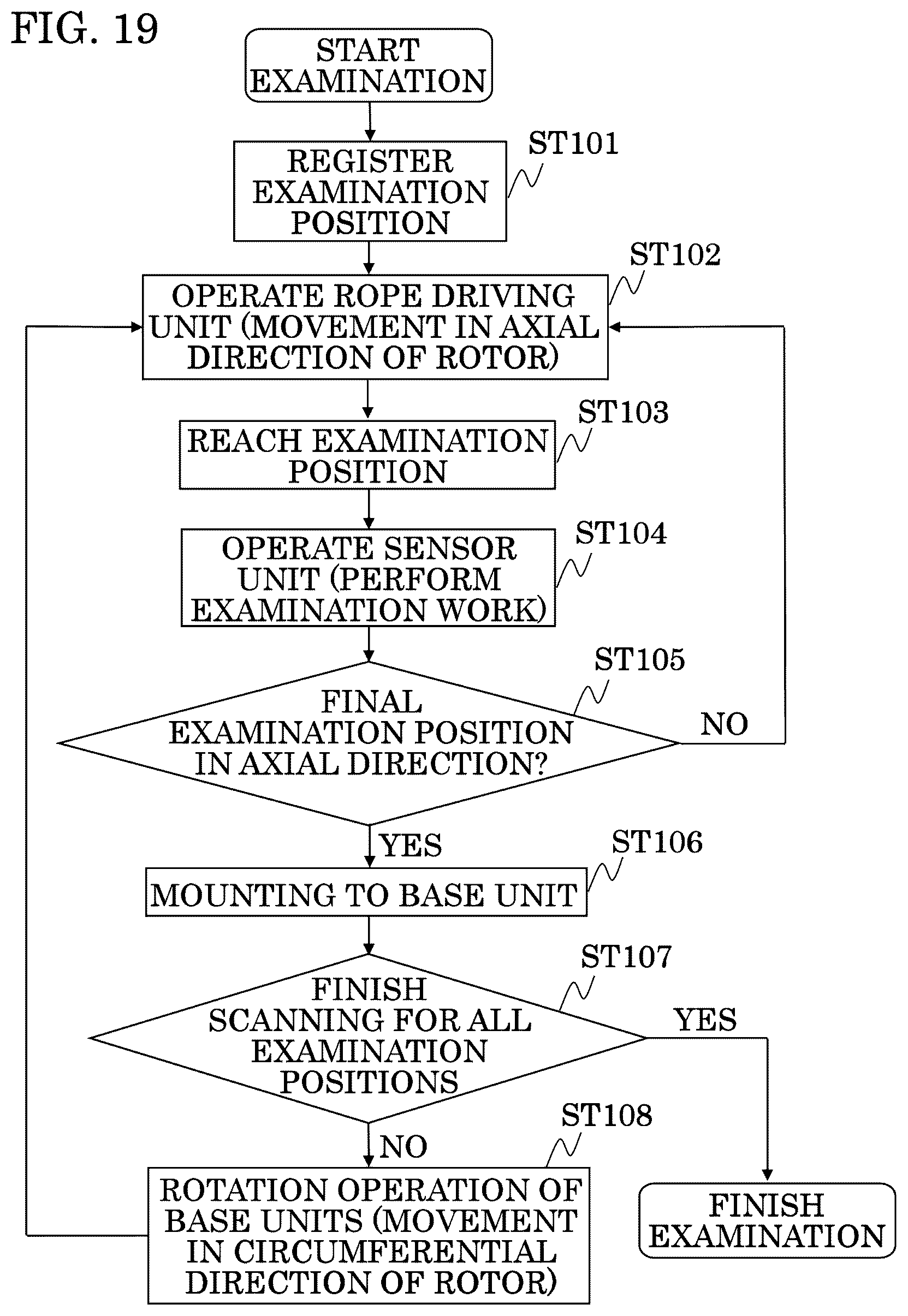 Patent US12422340 Figure 17 – Dynamoelectric machine examination device, dynamoelectric machine examination system, and dynamoelectric machine