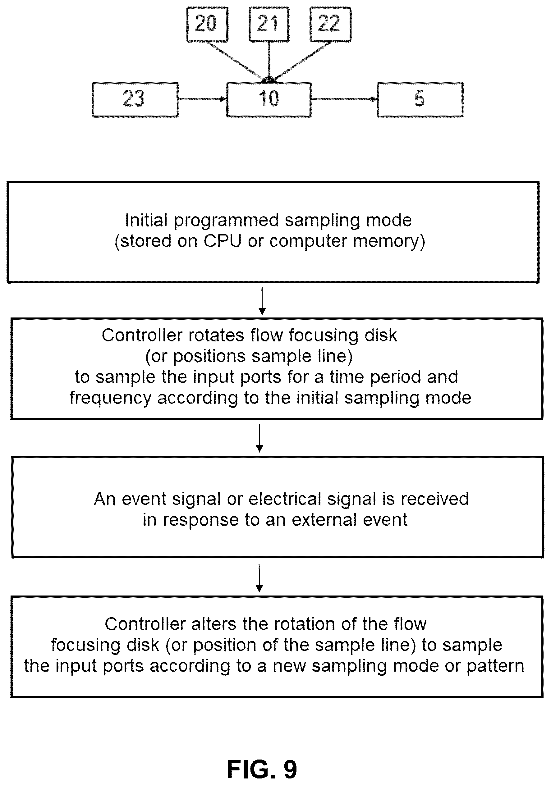 Patent US12422341 Figure 8 – Compact intelligent aerosol and fluid manifold