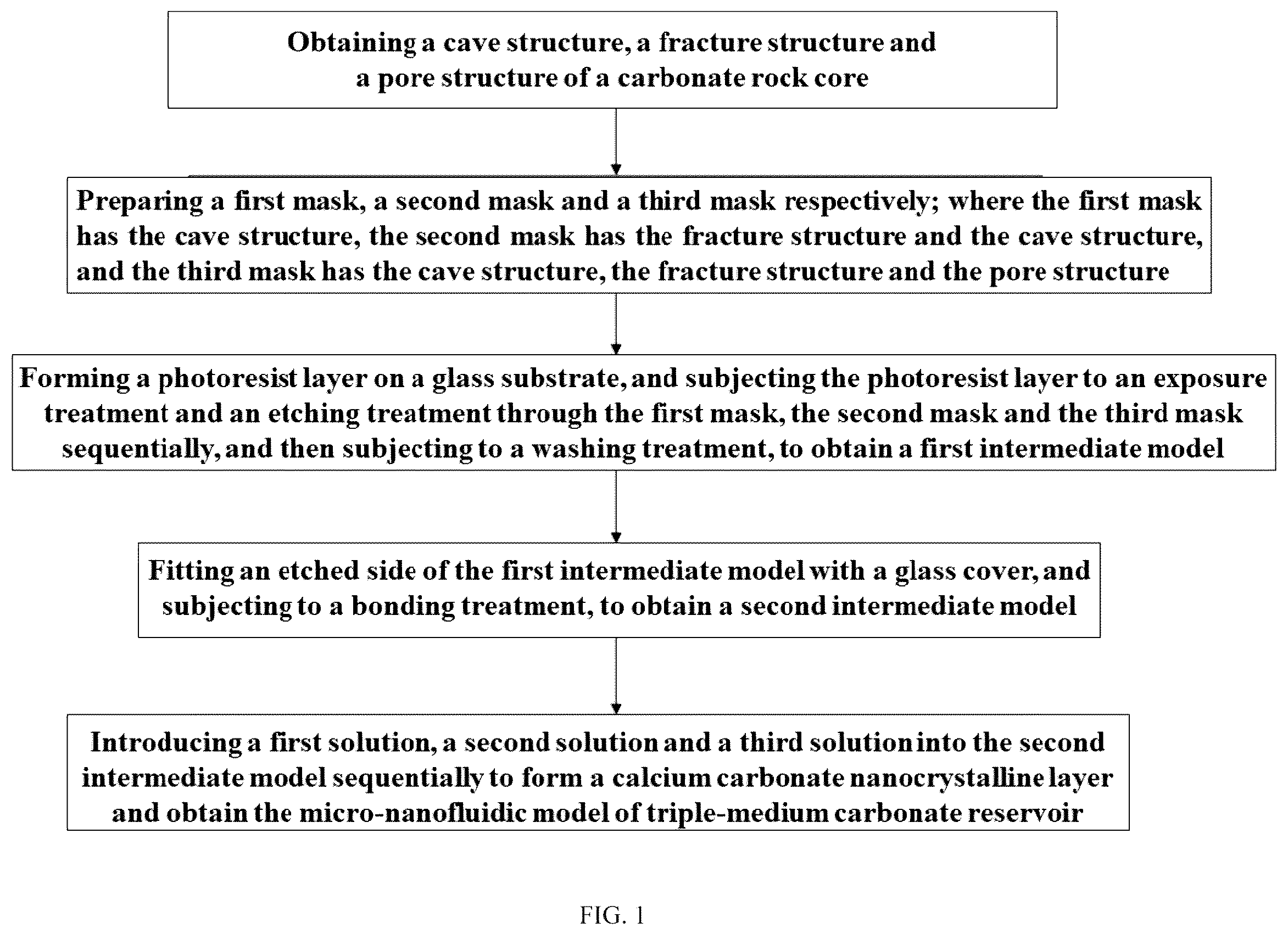 Patent US12422342 — Preparation method of micro-nanofluidic model of triple-medium carbonate reservoir — Figure 1