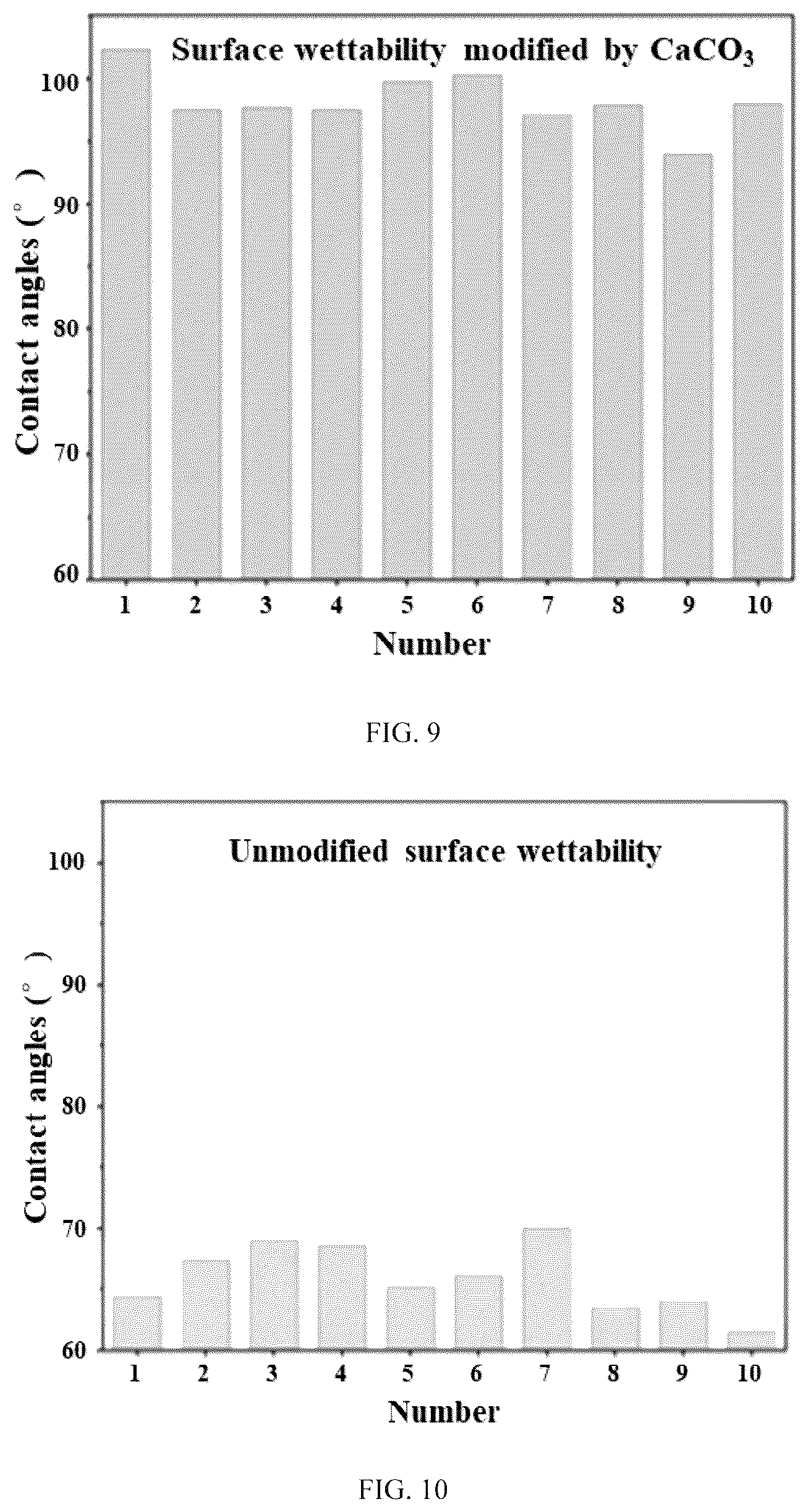Patent US12422342 Figure 6 – Preparation method of micro-nanofluidic model of triple-medium carbonate reservoir