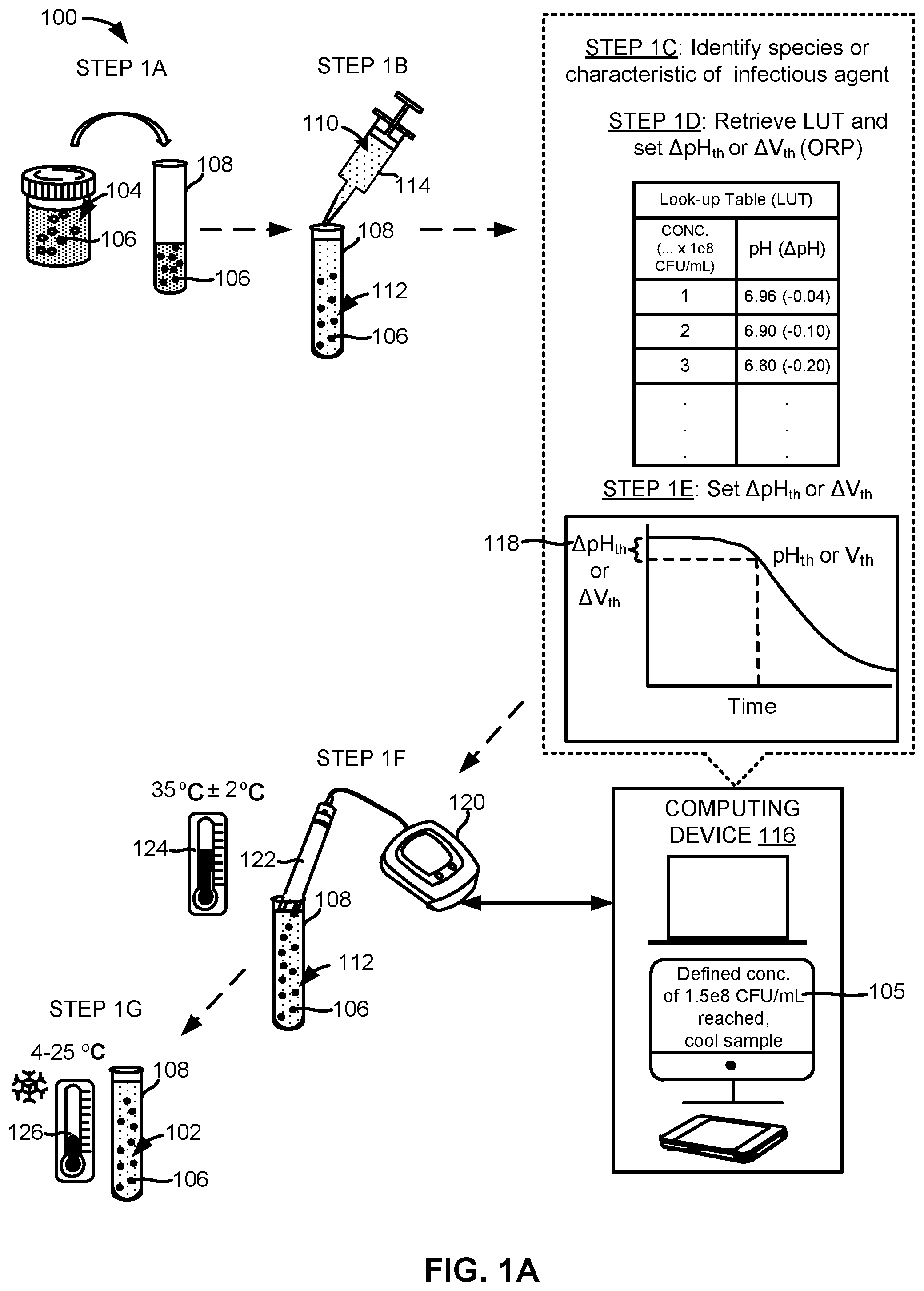 Patent US12422343 Figure 1 – Apparatus, systems, and methods for preparing an output sample comprising a defined concentration of an infectious agent for downstream testing