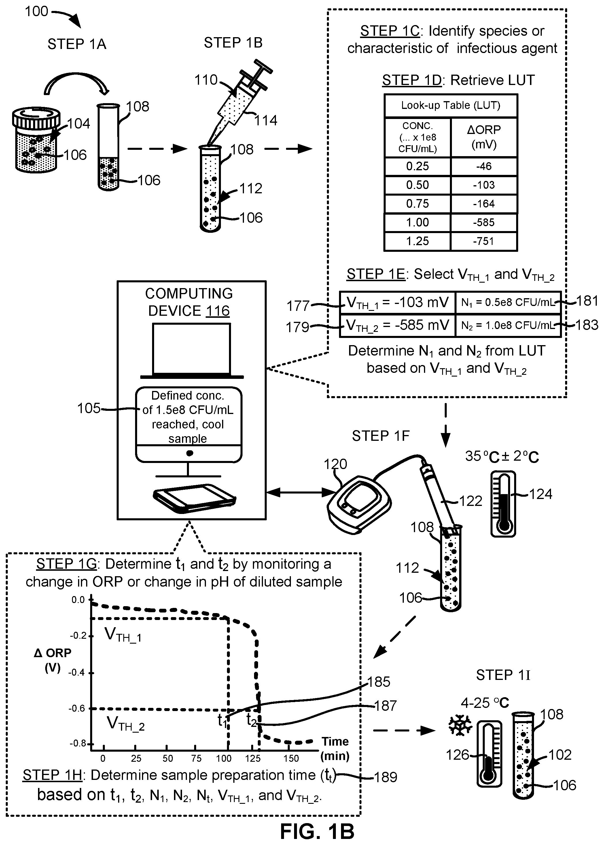 Patent US12422343 Figure 2 – Apparatus, systems, and methods for preparing an output sample comprising a defined concentration of an infectious agent for downstream testing