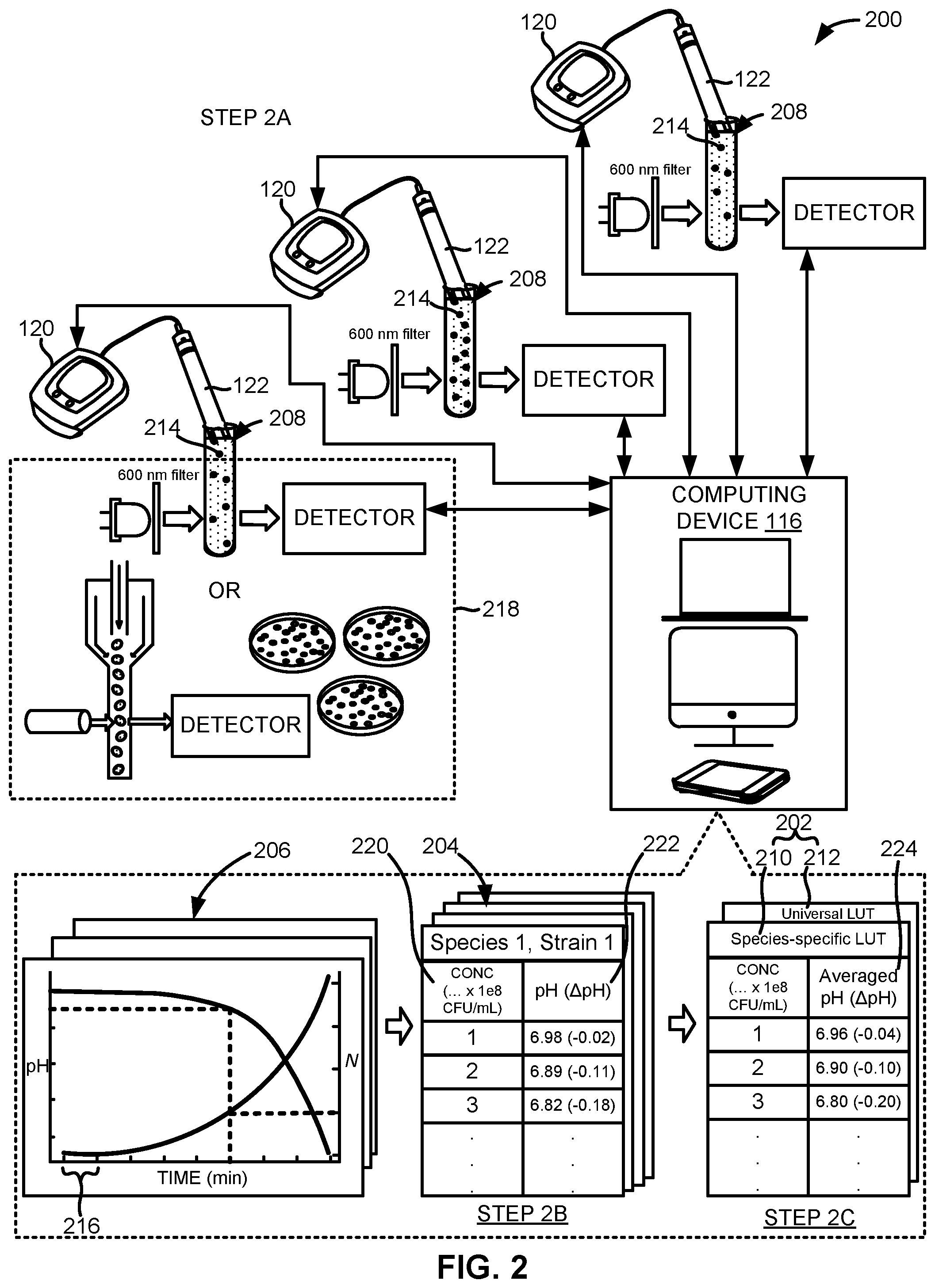 Patent US12422343 Figure 3 – Apparatus, systems, and methods for preparing an output sample comprising a defined concentration of an infectious agent for downstream testing