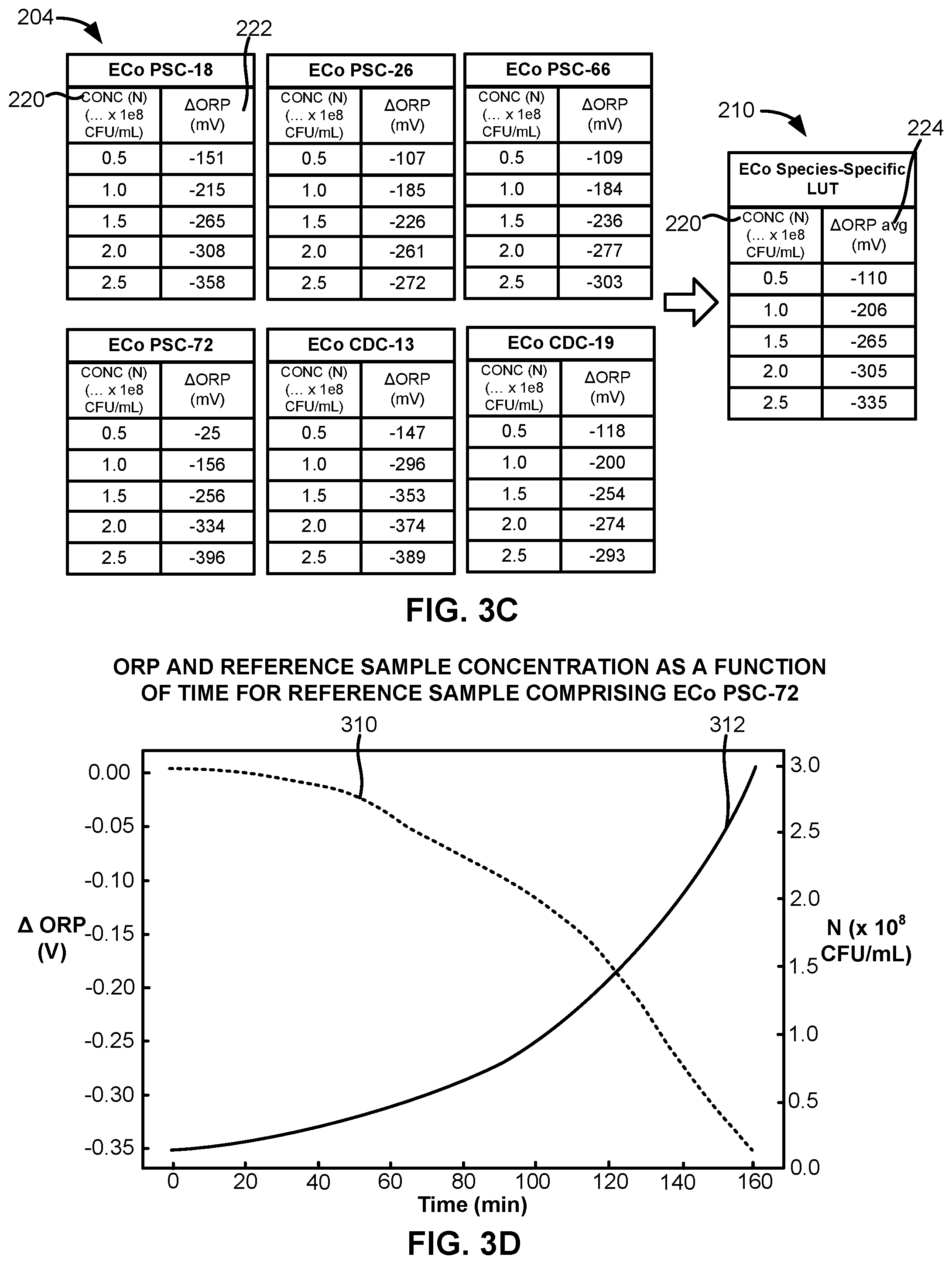 Patent US12422343 Figure 5 – Apparatus, systems, and methods for preparing an output sample comprising a defined concentration of an infectious agent for downstream testing