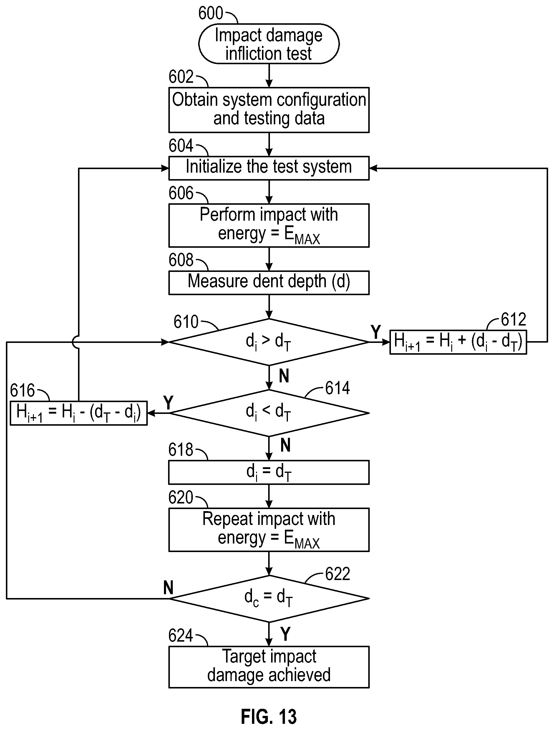 Patent US12422345 Figure 12 – Drop-weight impact damage infliction for a surface or component under test