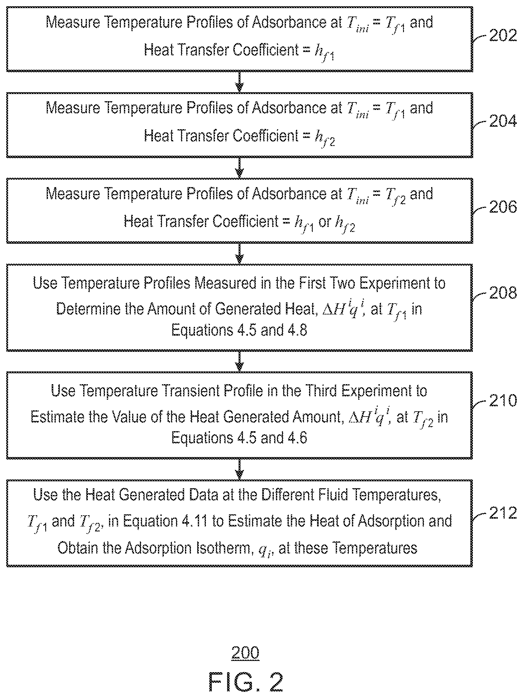 Patent US12422348 Figure 2 – High throughput high resolution gas sorption screening