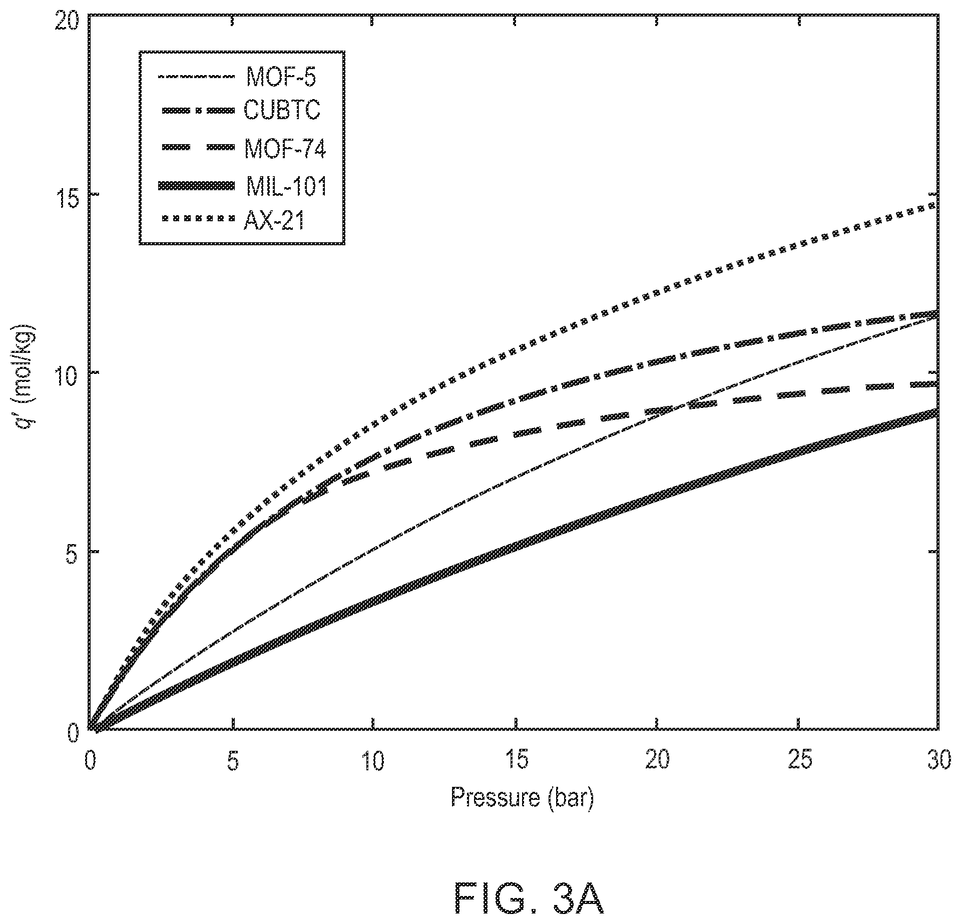 Patent US12422348 Figure 3 – High throughput high resolution gas sorption screening