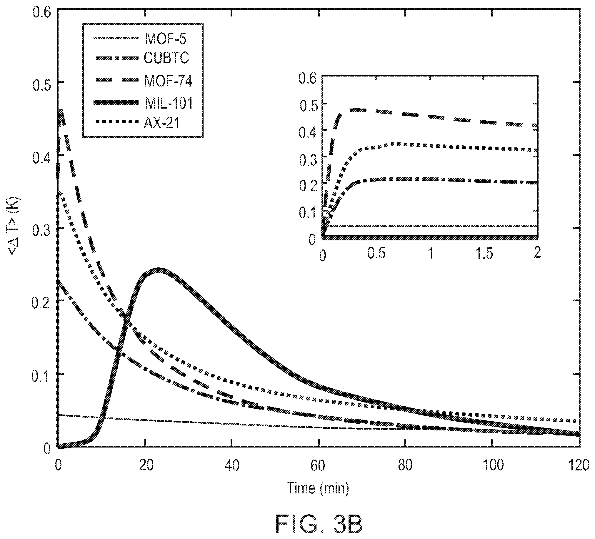 Patent US12422348 Figure 4 – High throughput high resolution gas sorption screening